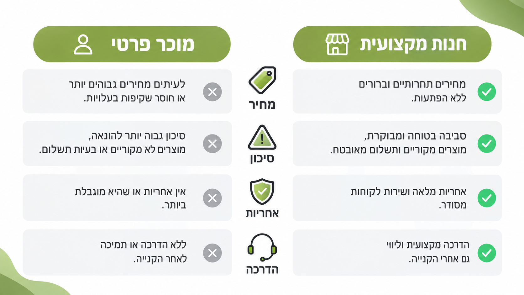 השוואה בין קניית מכונת רקמה ממוכר פרטי לחנות מקצועית