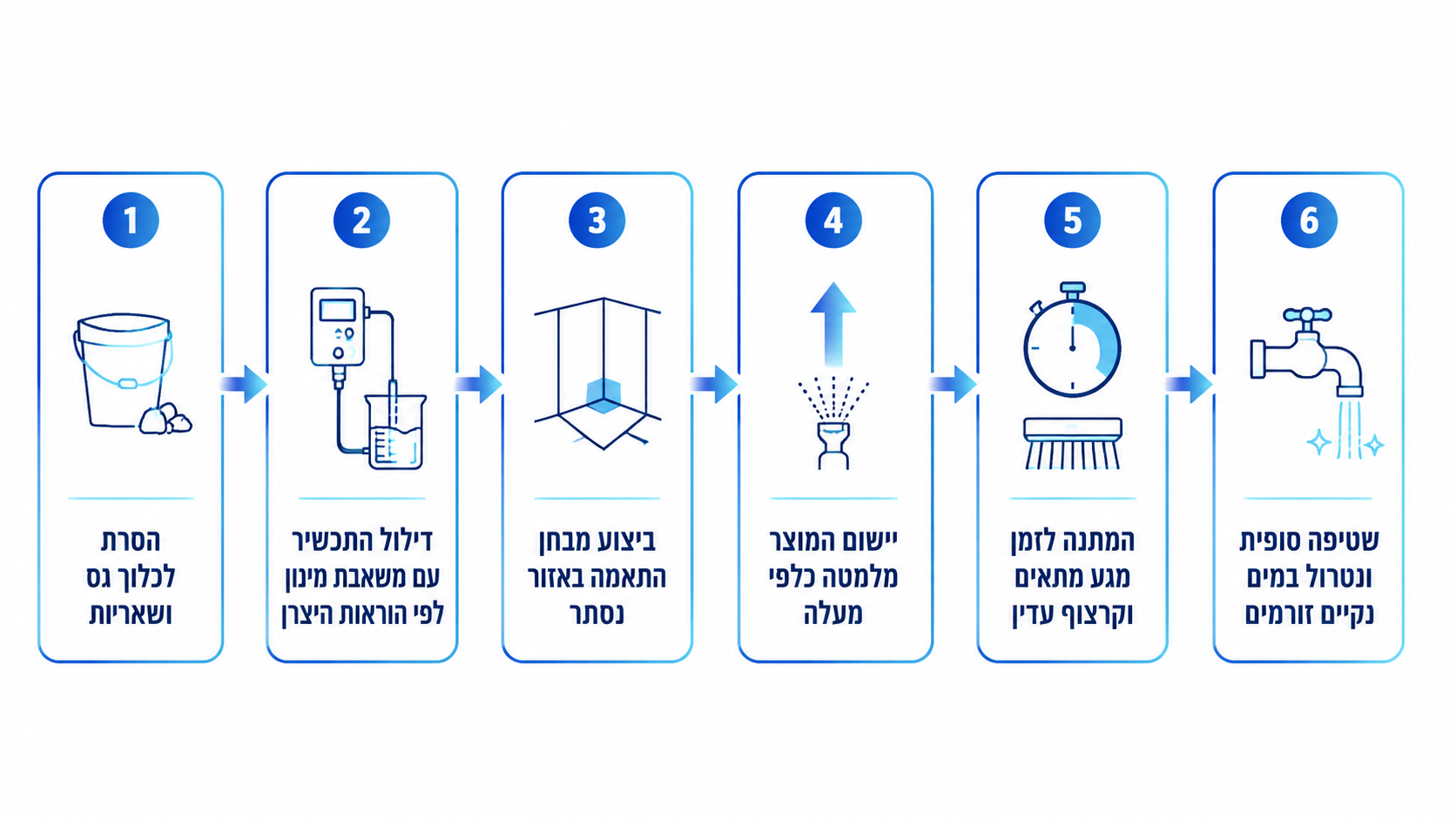 ניקוי זכוכית מקלחון מאבנית במתקן מוסדי