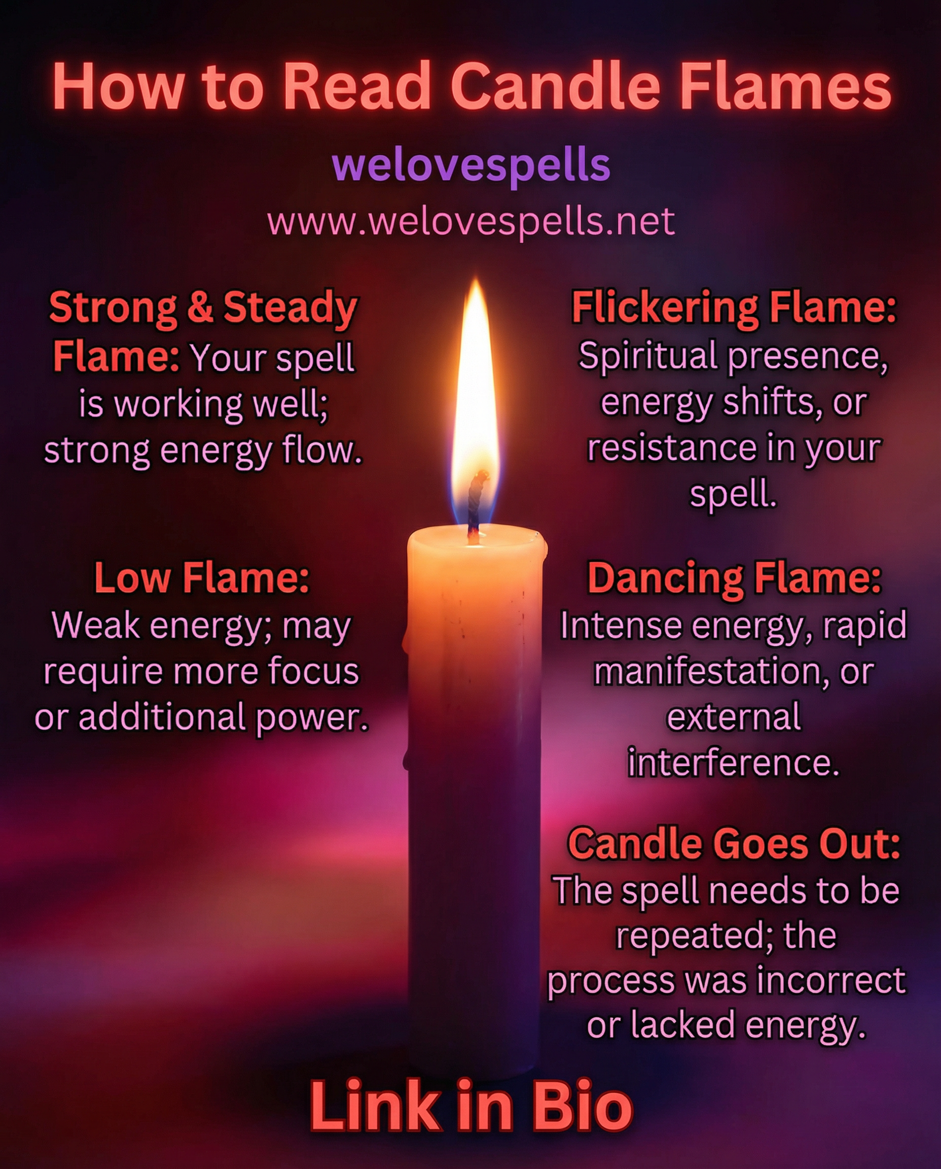 Candle flame meanings symbolism in magickal spells
