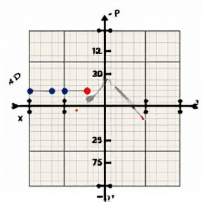 Measures of Position