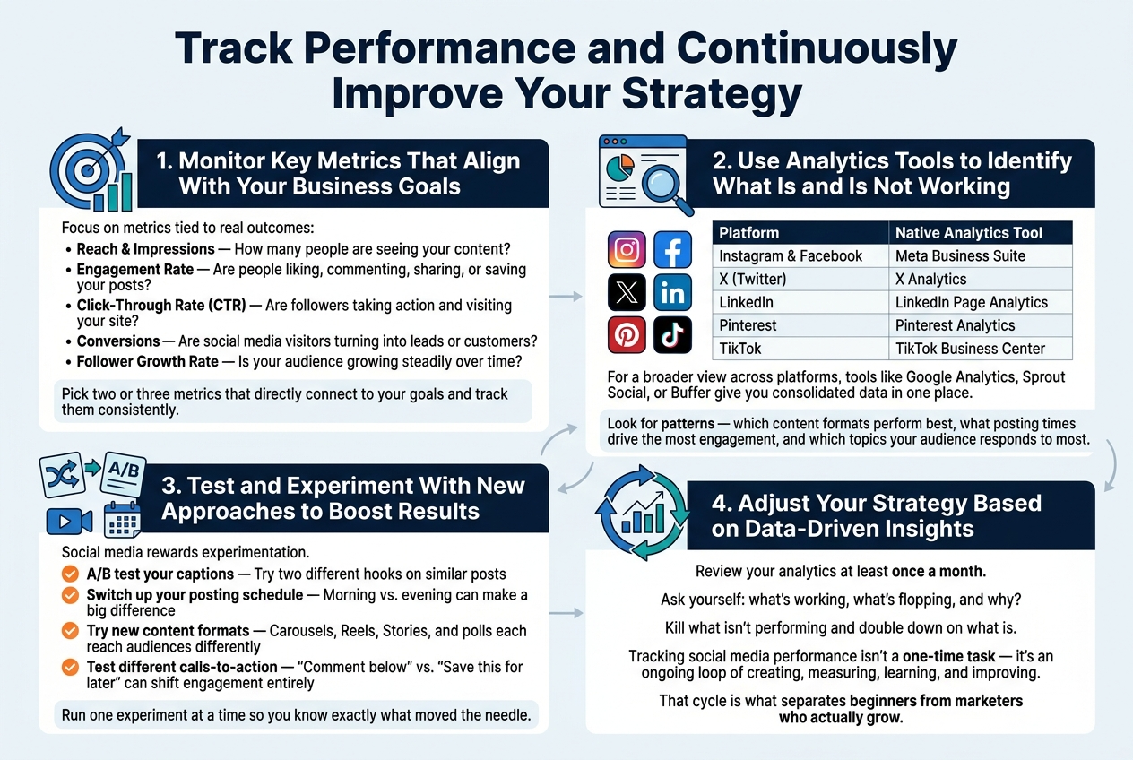 Social Media Marketing Strategy for Beginners, Track Performance and Continuously Improve Your Strategy