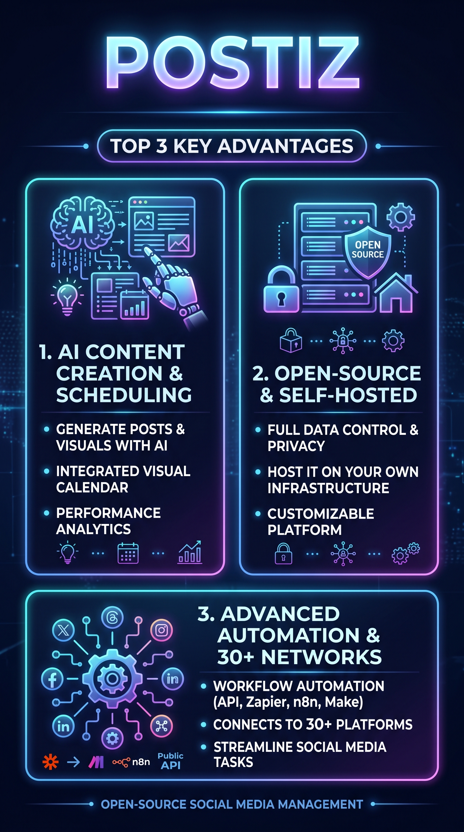 Postiz - Infographic