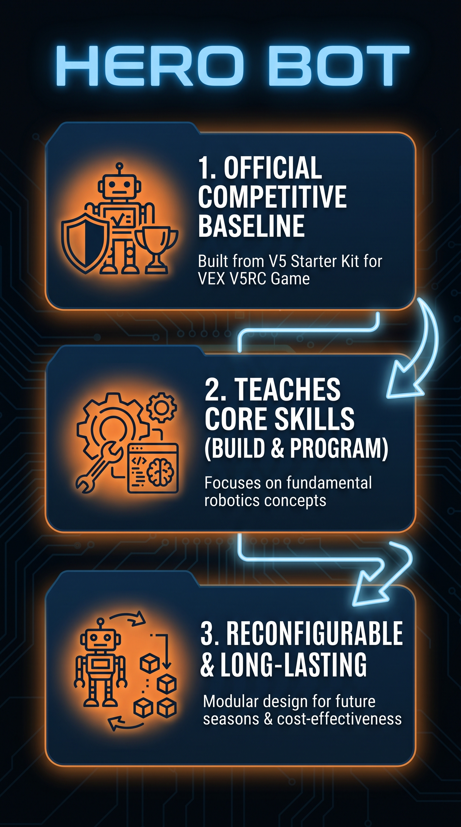 Hero bot - Infographic