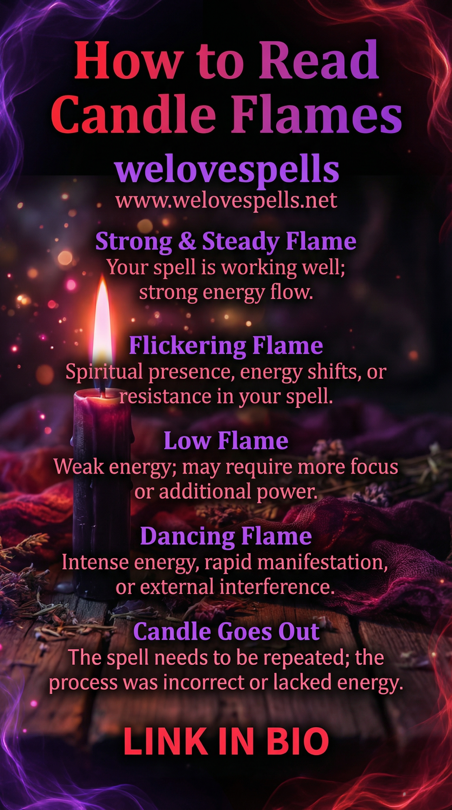 Understanding candle flame signs in spells