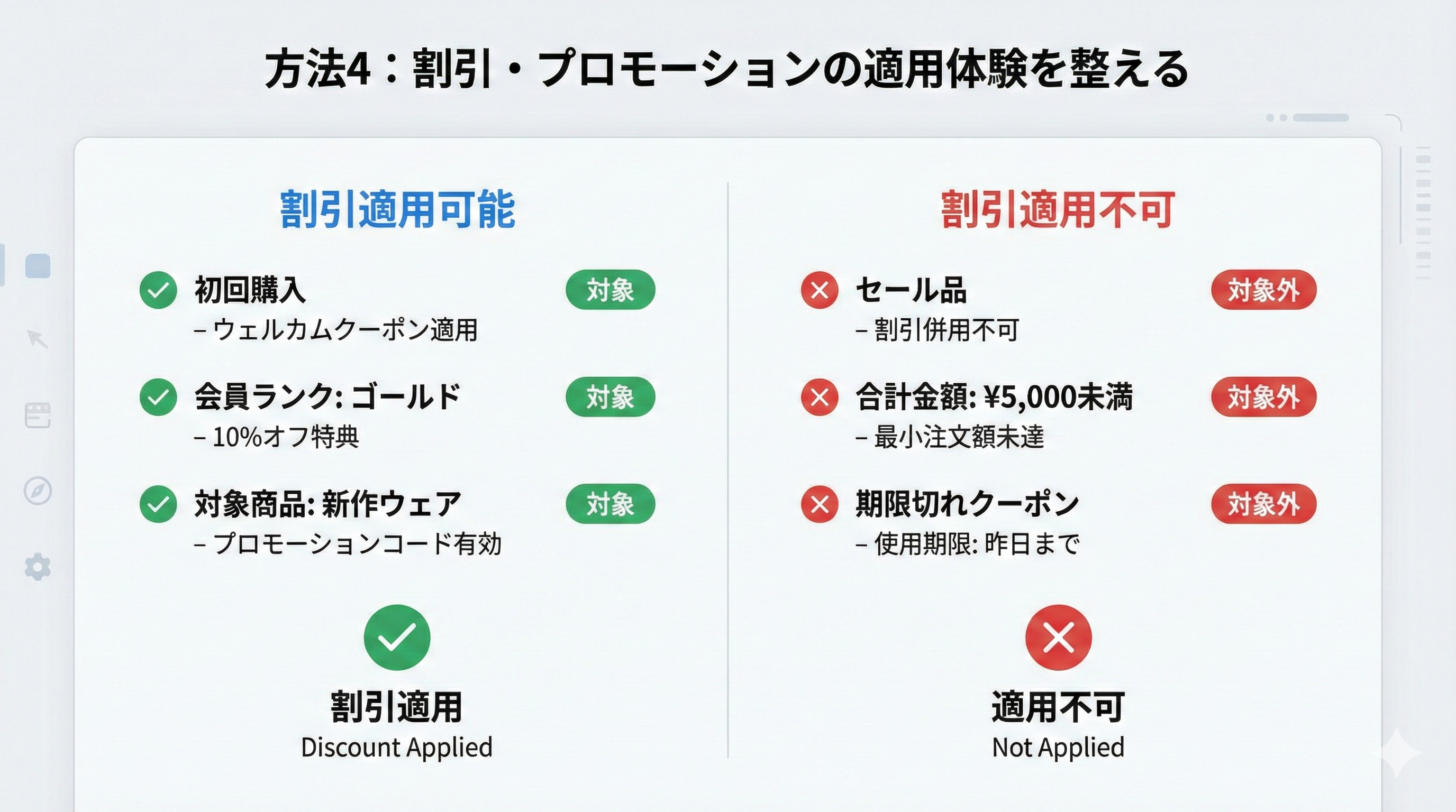 割引コードの対象条件と対象外条件をチェックボックス付きリストとして表示するUI例