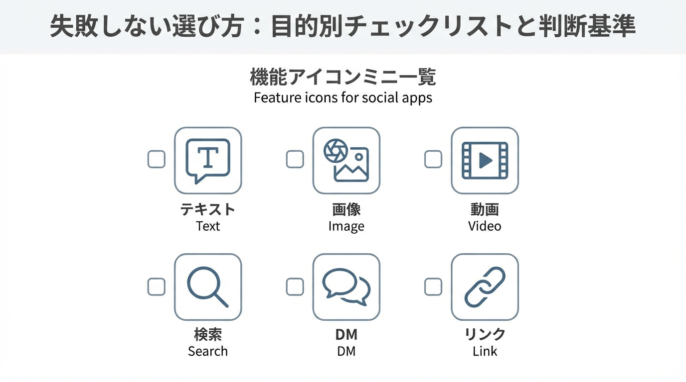 テキスト、画像、動画、検索、DM、リンクなどSNSの基本機能を表すシンプルなアイコンセットを並べた図