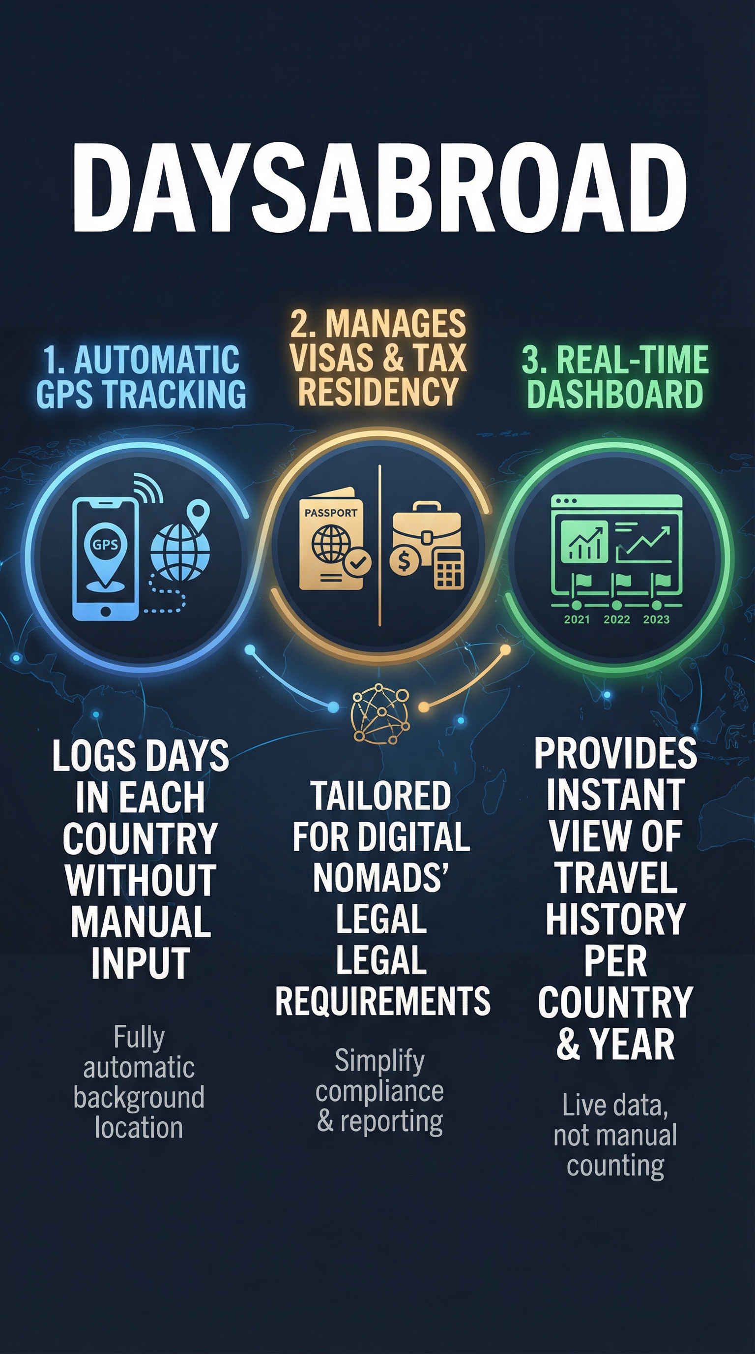 Daysabroad - Infographic