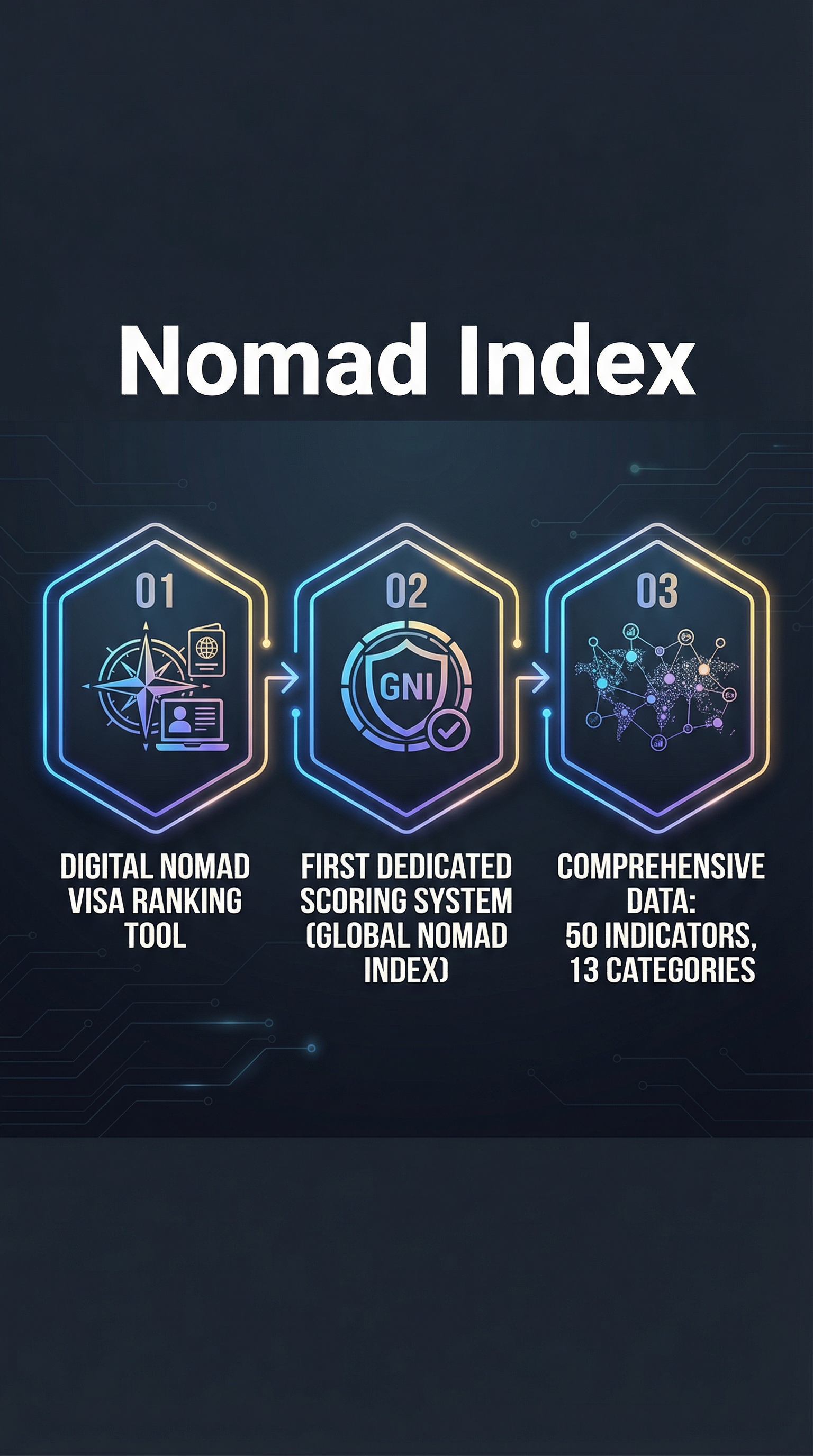 Nomad Index - Infographic