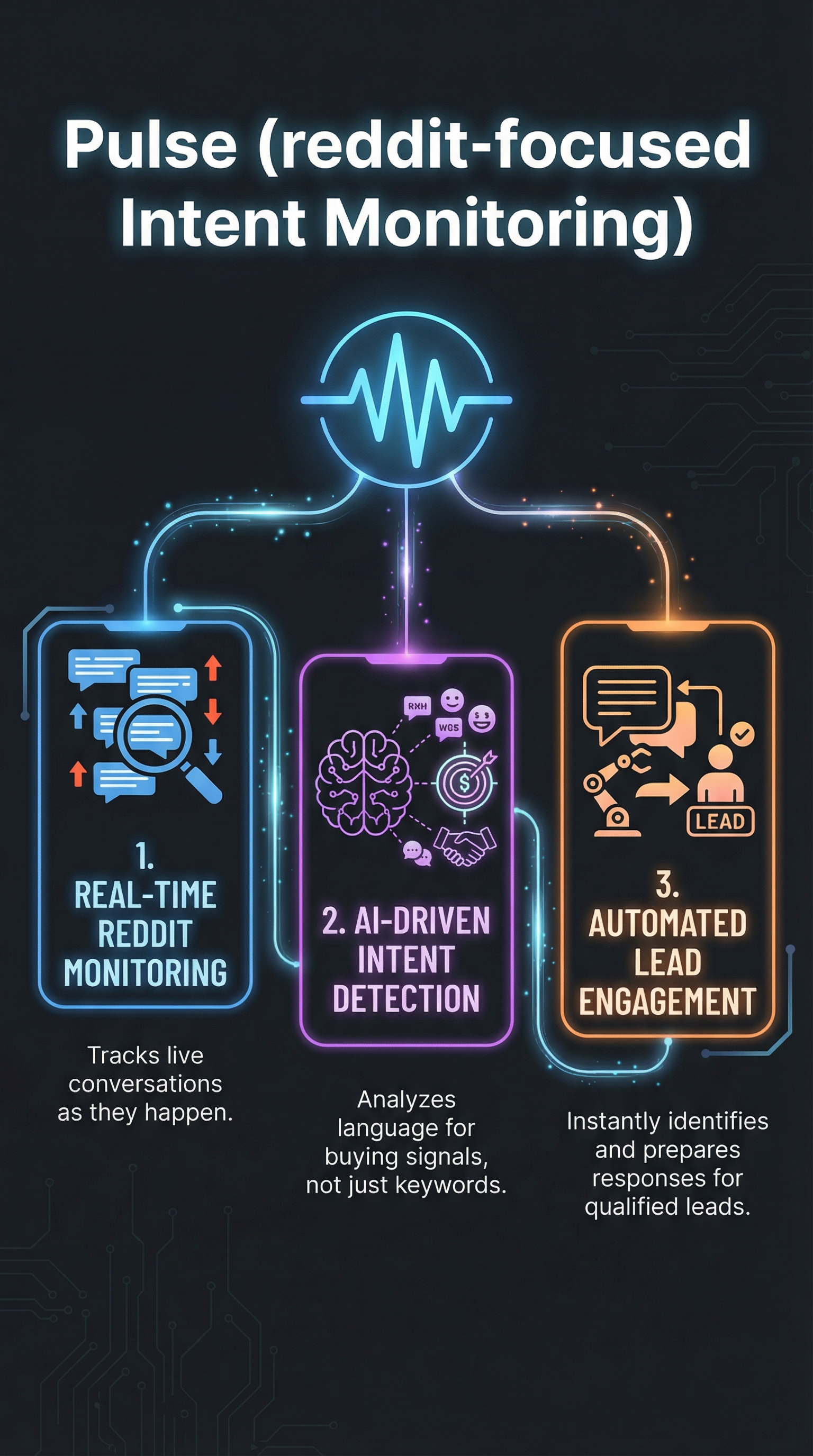 Pulse (reddit‑focused Intent Monitoring) - Infographic