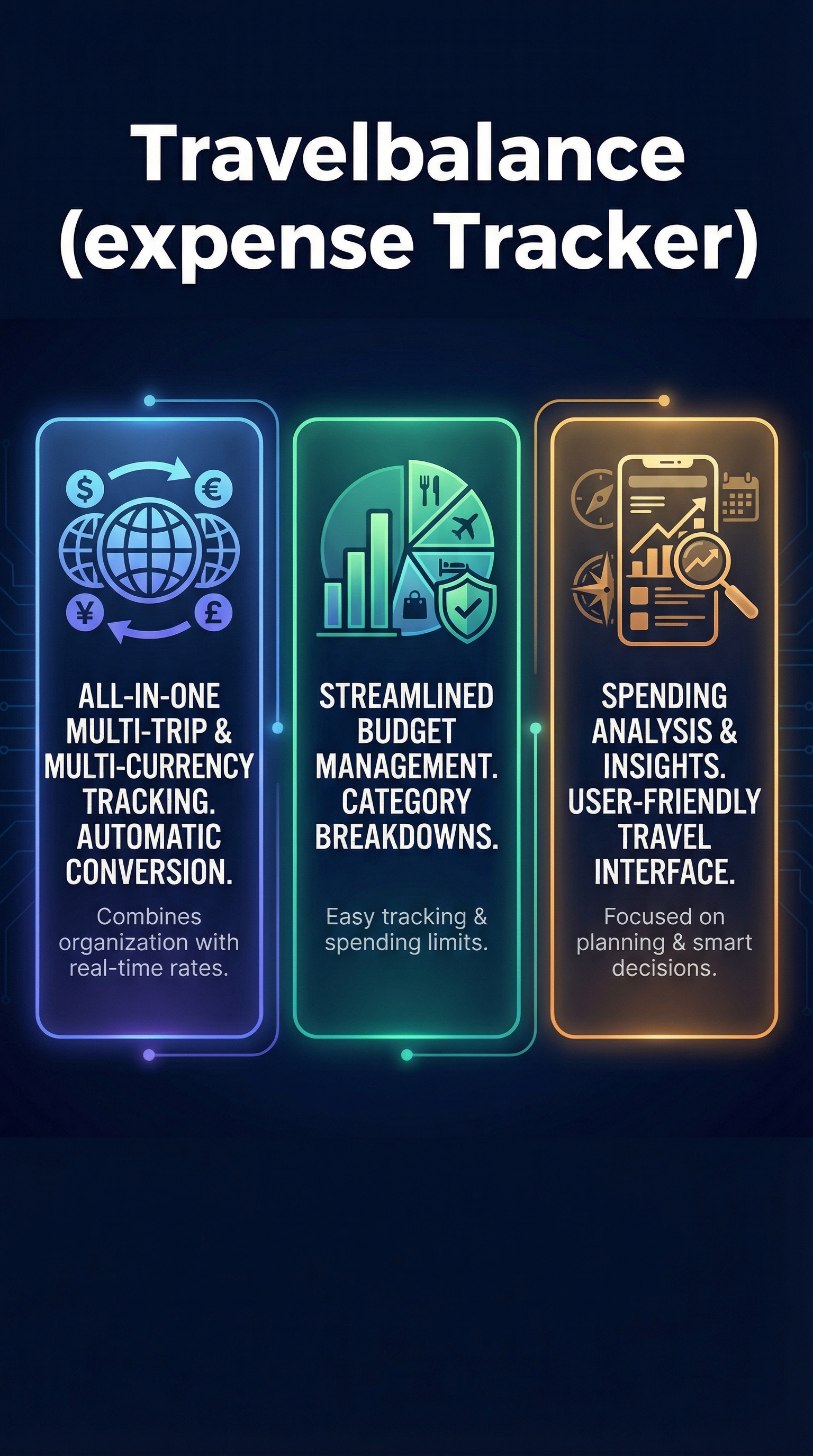Travelbalance (expense Tracker) - Infographic