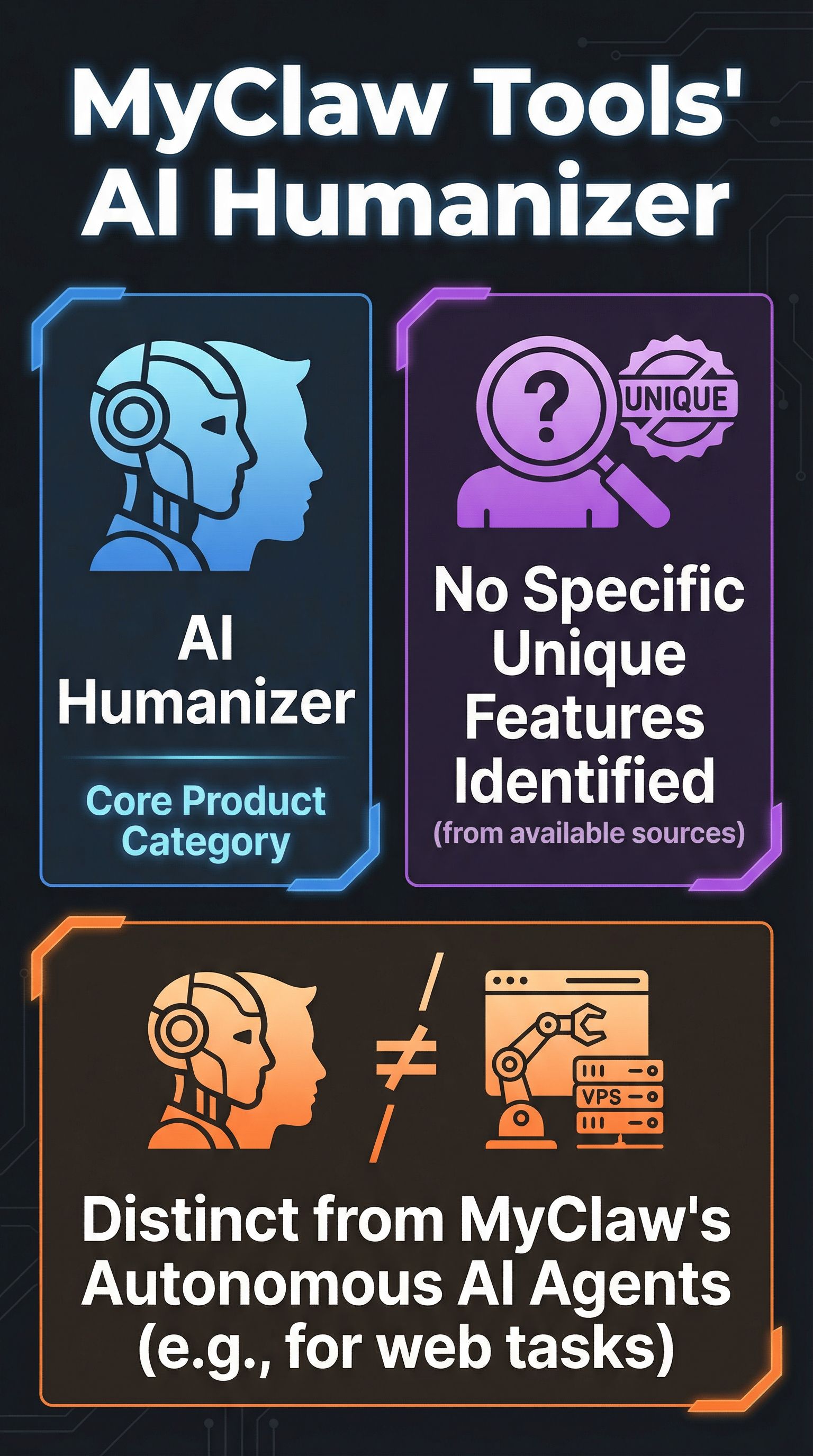 MyClaw Tools' AI Humanizer - Infographic