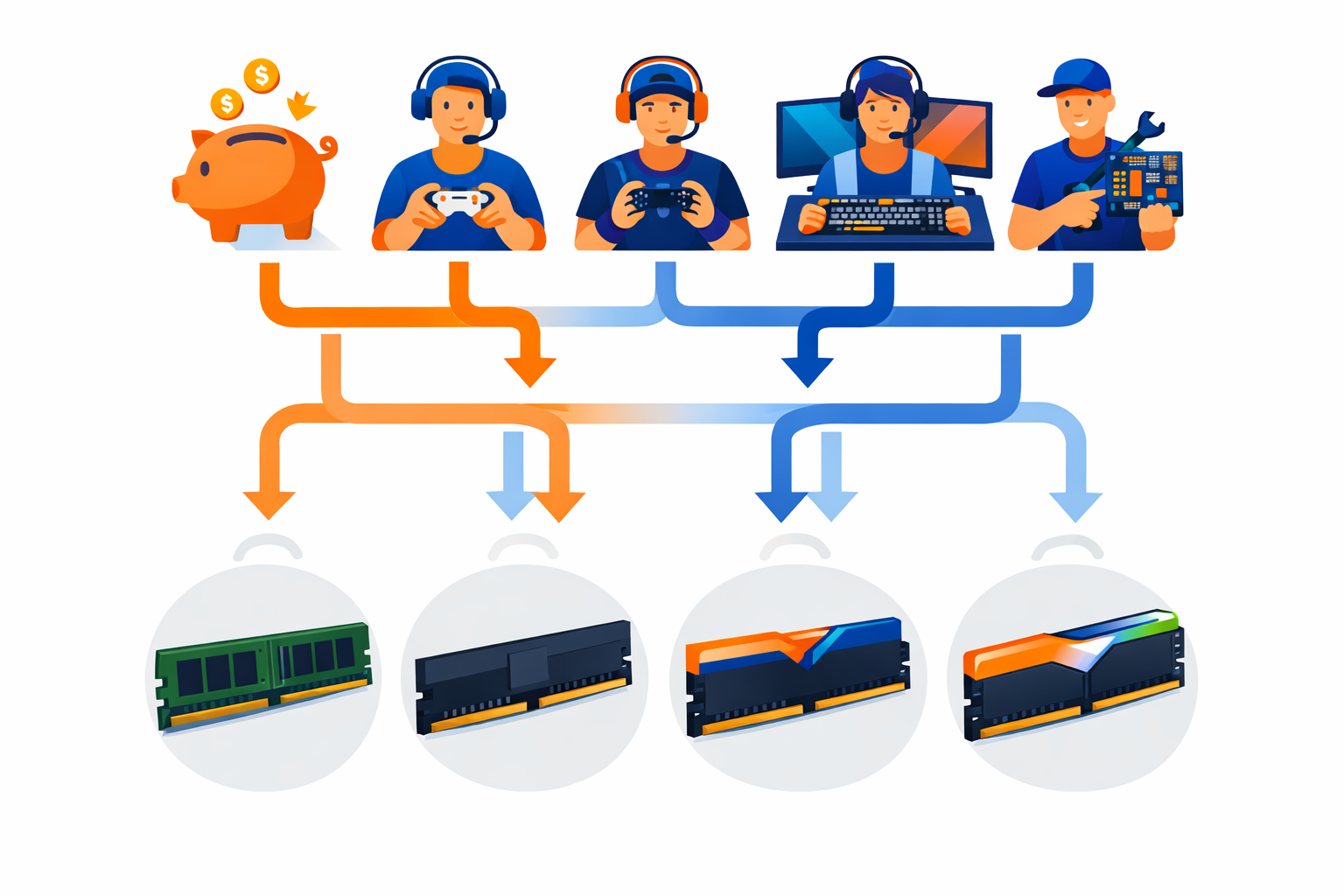 Guide de choix RAM DDR5 2025 — comparatif par profil de builder et budget