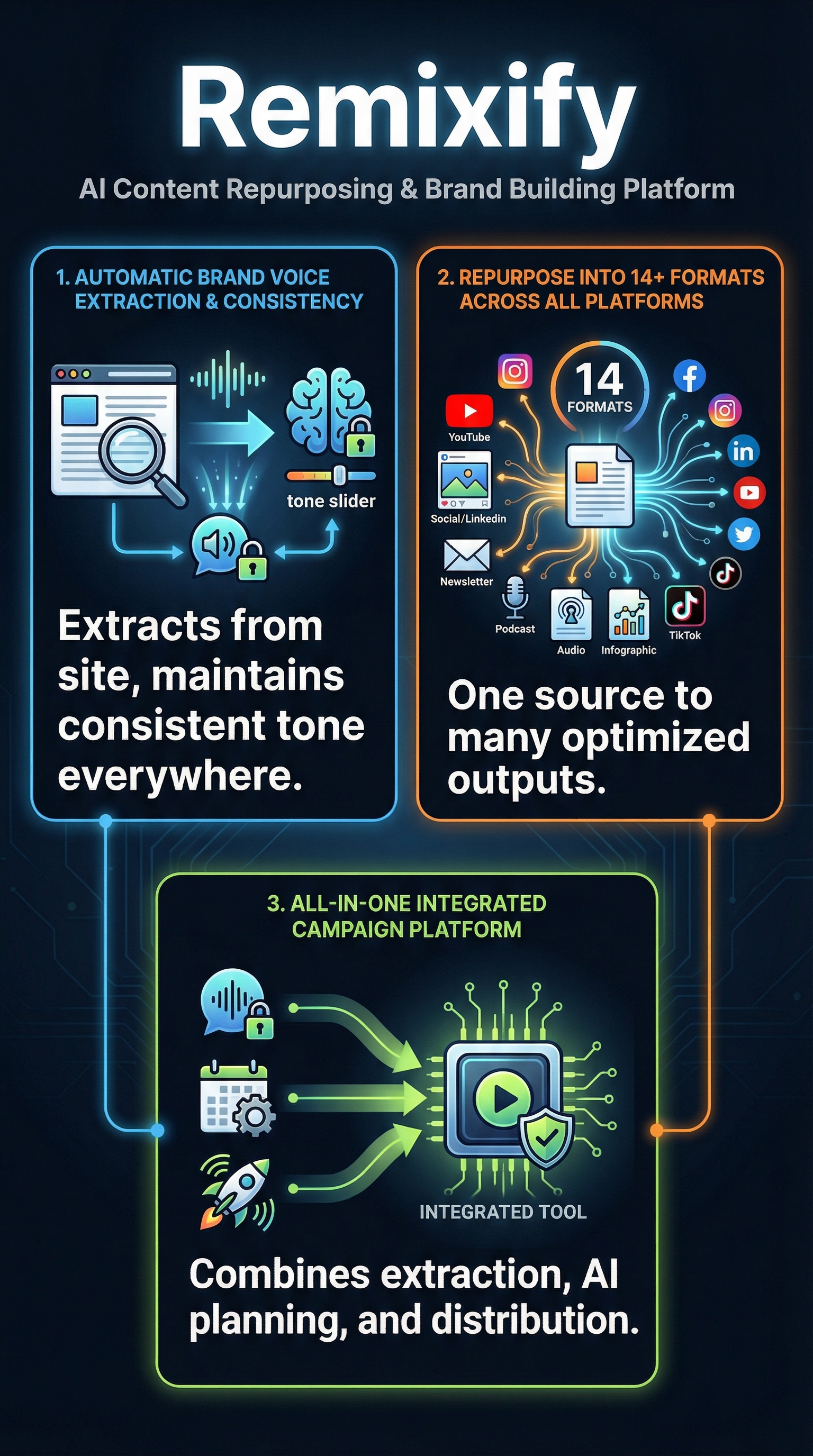 Remixify - Infographic