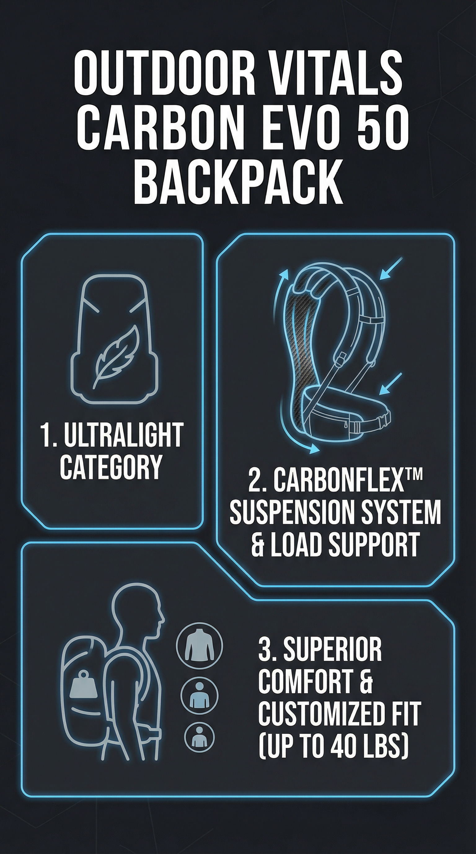 Outdoor Vitals Carbon EVO 50 Backpack Review: Best Ultralight Pack 2026 4 Outdoor Vitals Carbon EVO 50 Backpack - Infographic