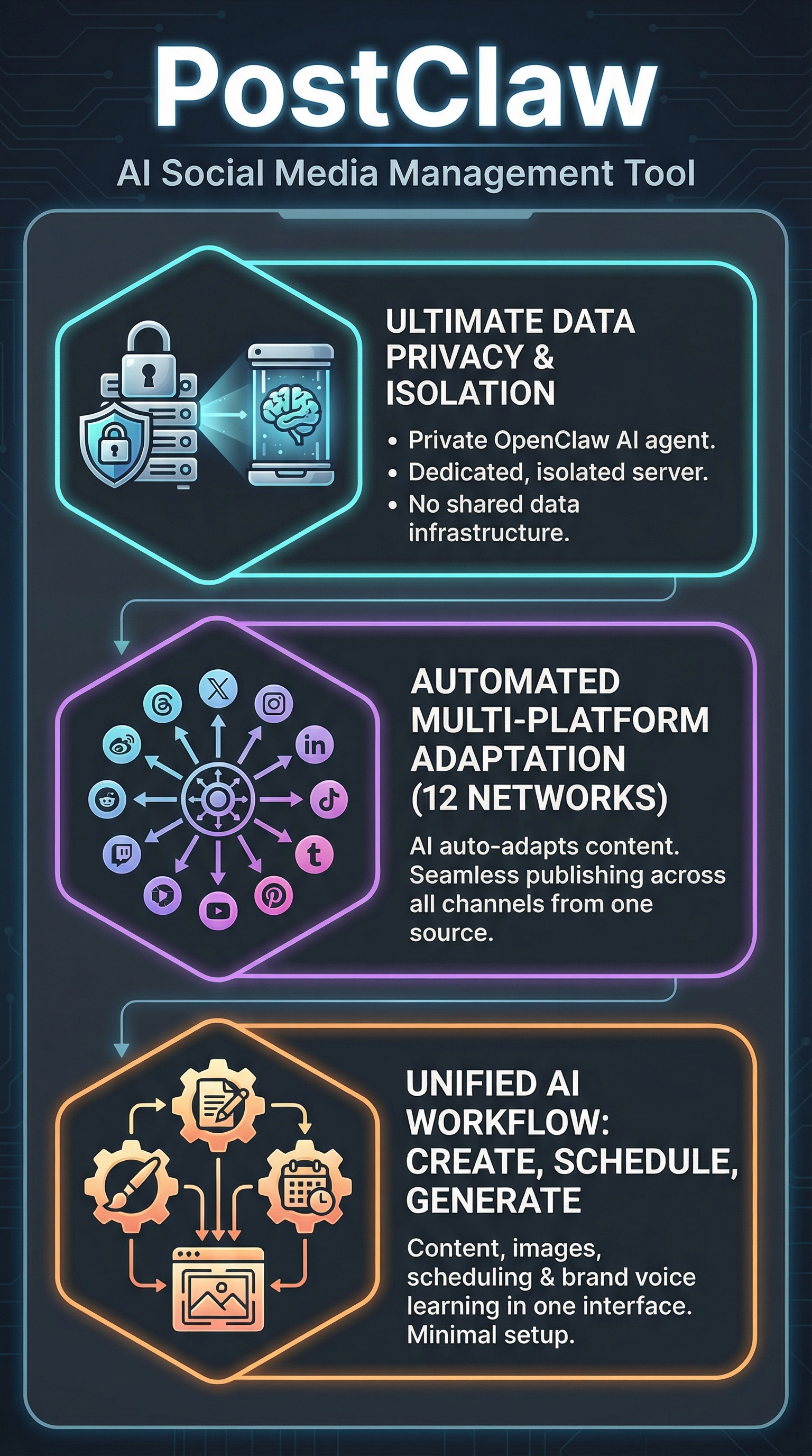 PostClaw - Infographic
