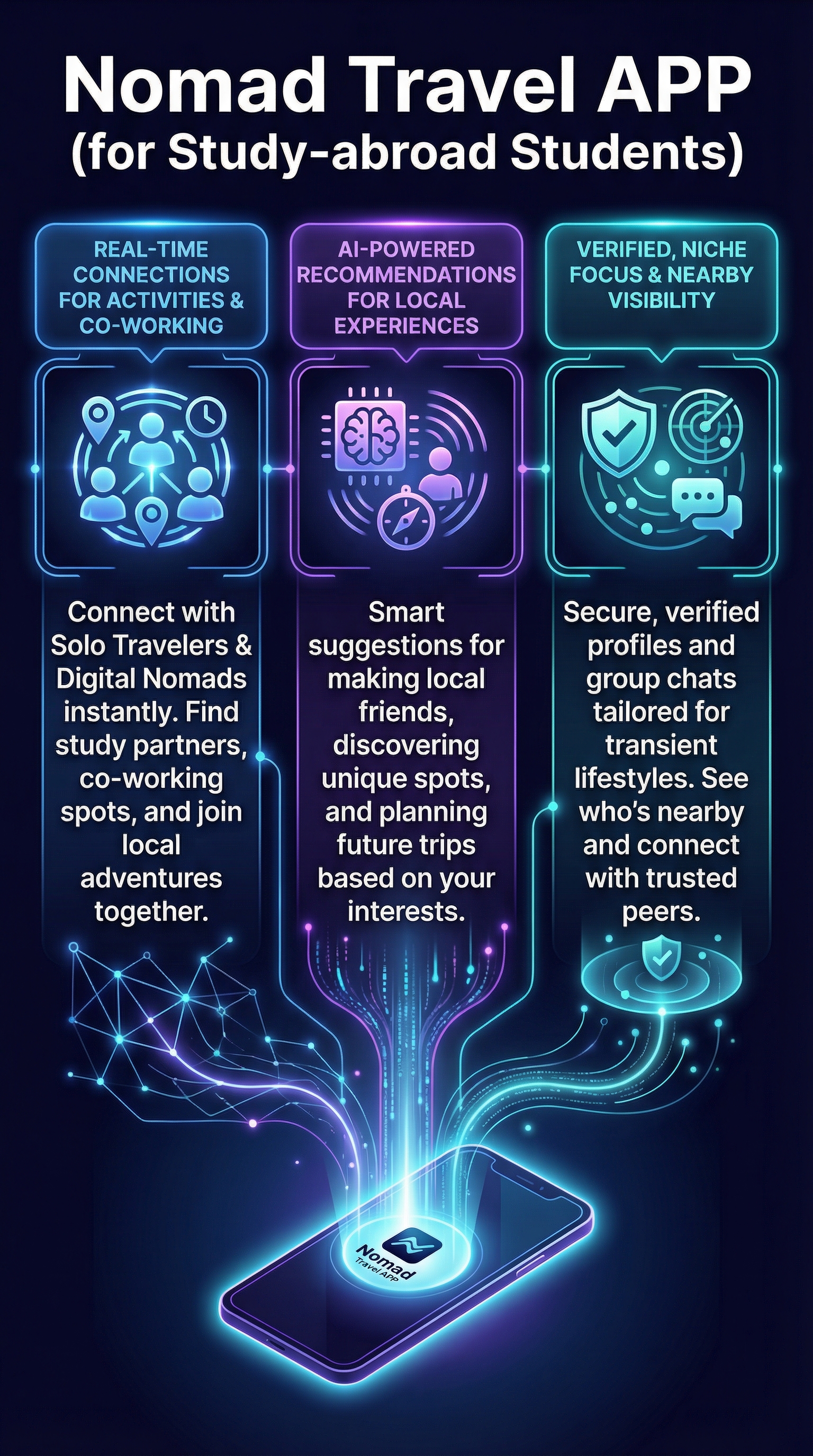 Nomad Travel APP (for Study‑abroad Students) - Infographic