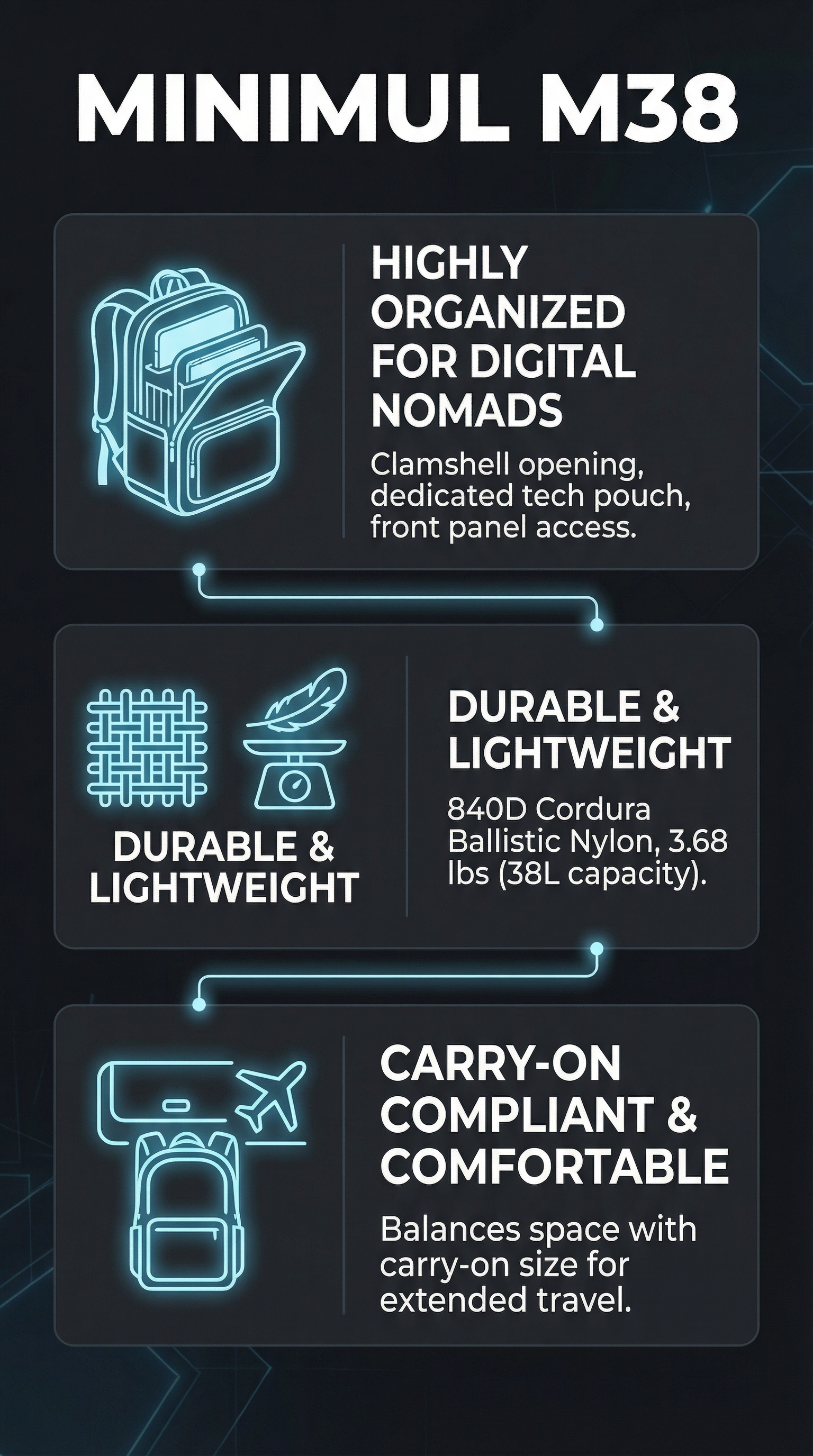Minimul M38 - Infographic