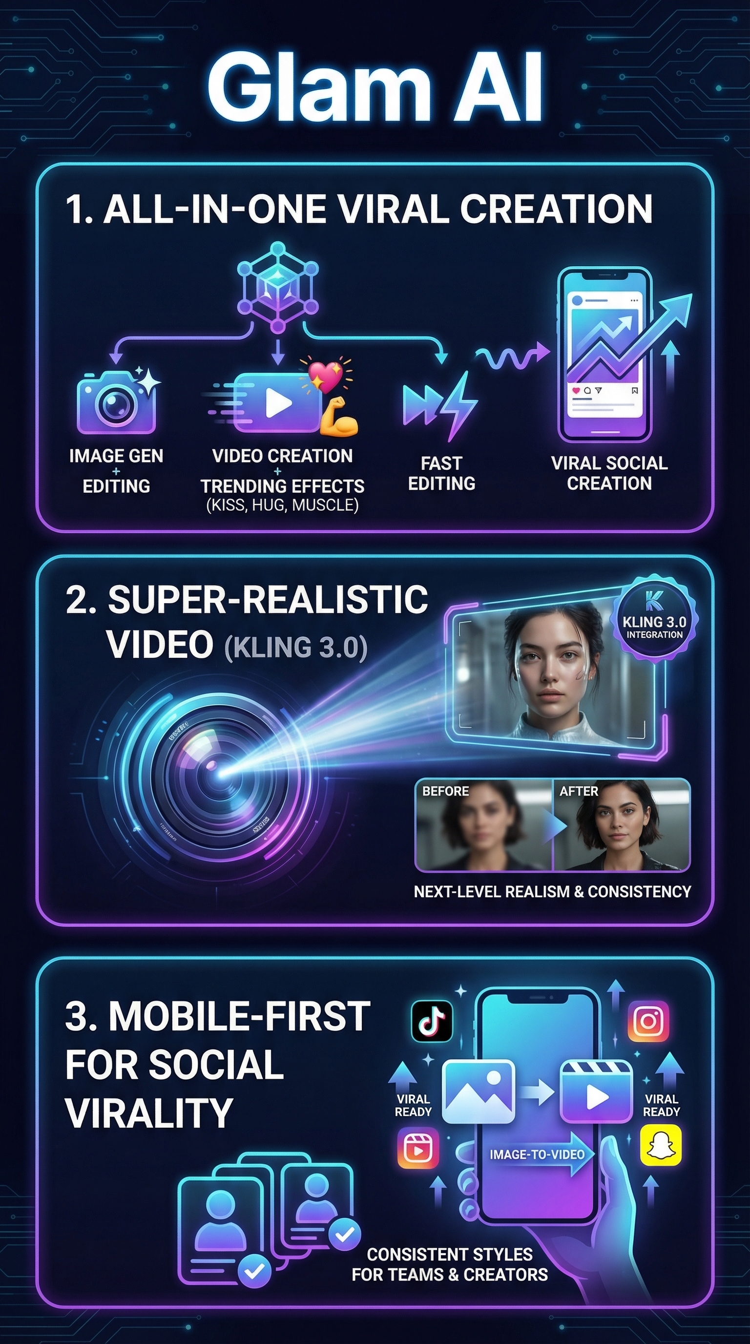 Glam AI - Infographic