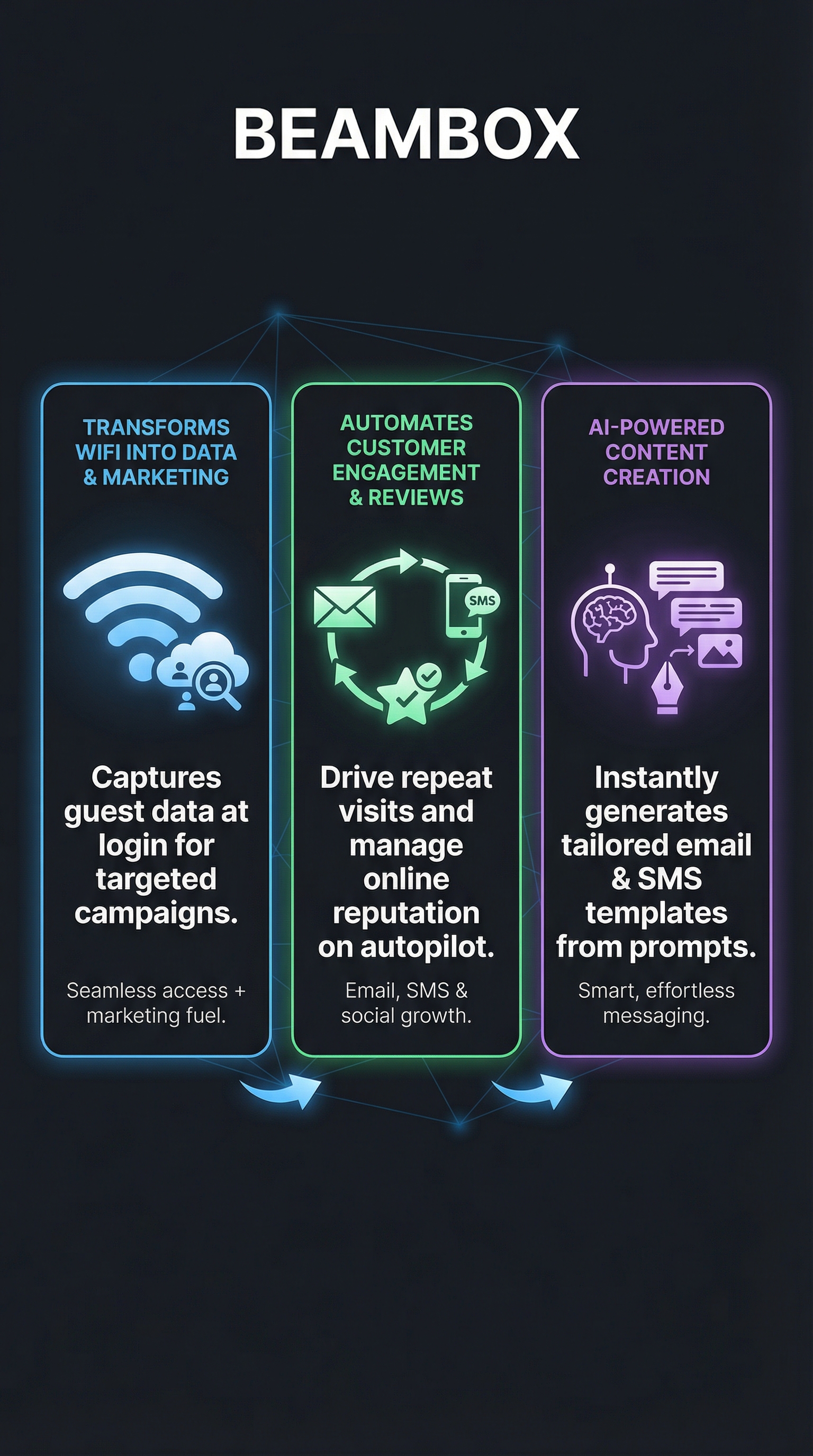 Beambox - Infographic