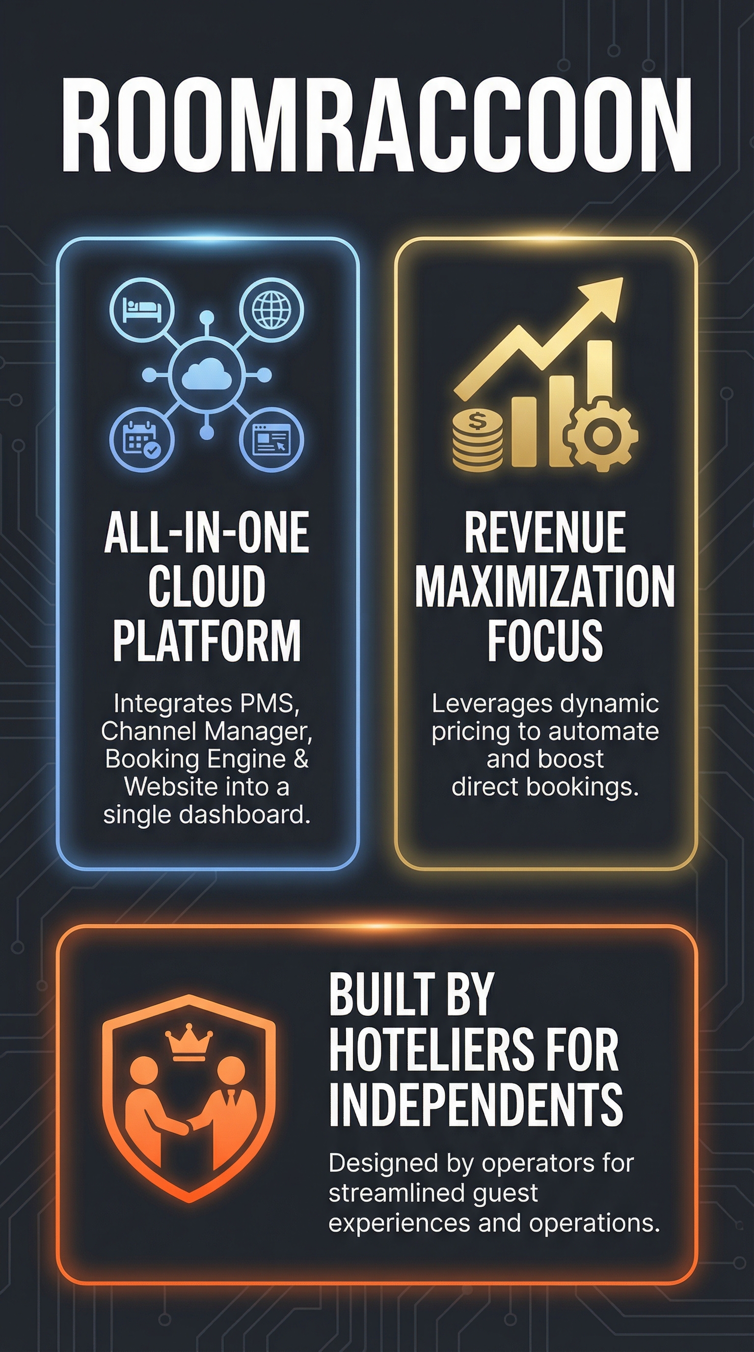 Roomraccoon Review: All-in-One Hotel PMS Solution 2026 5 Roomraccoon - Infographic
