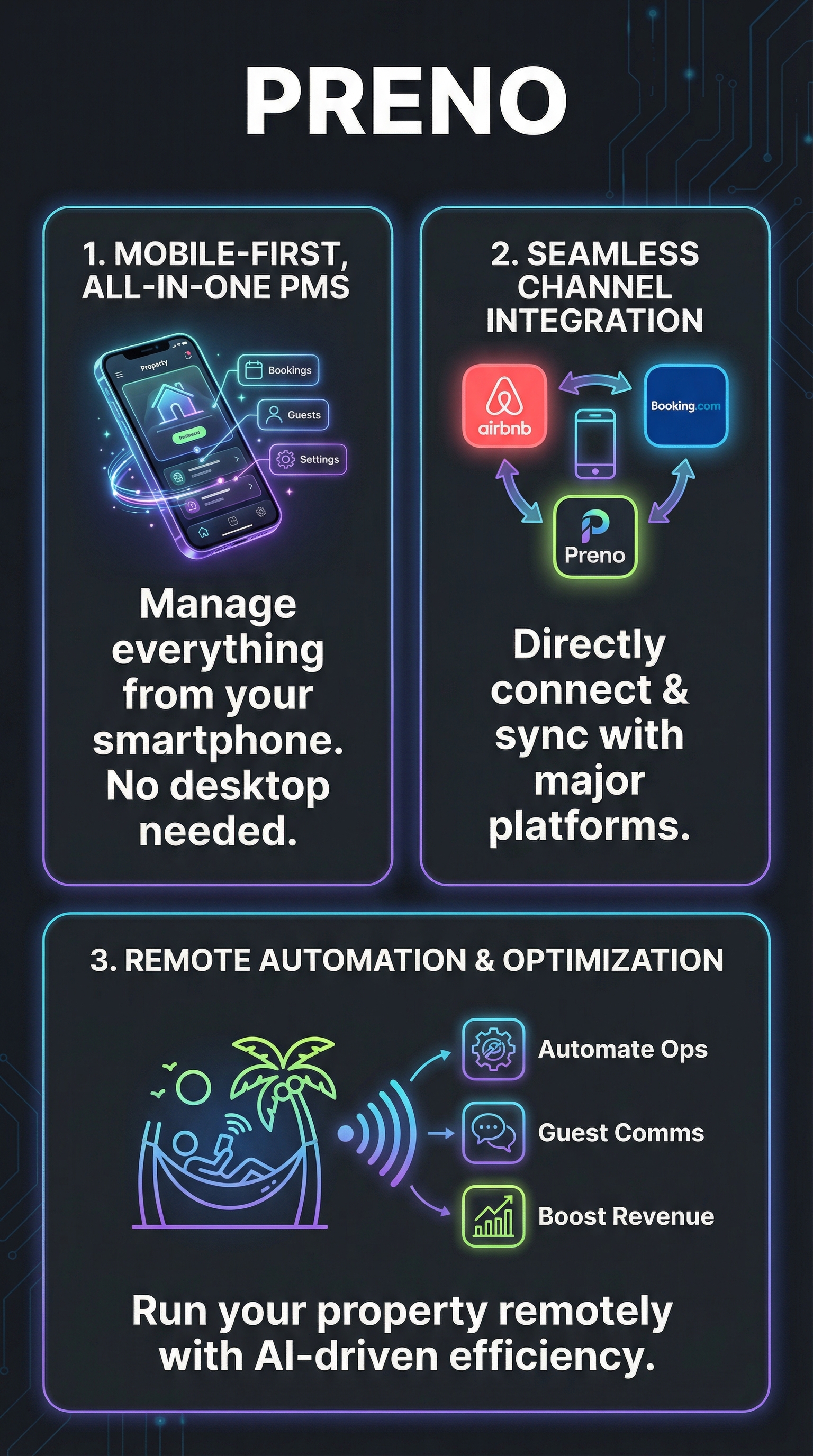 Preno Review: Best Mobile-First Hotel PMS in 2026 5 Preno - Infographic