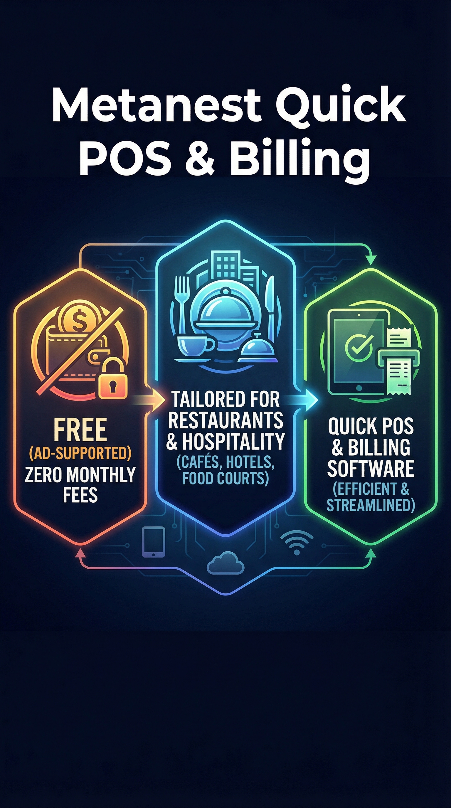 Metanest Quick POS & Billing - Infographic