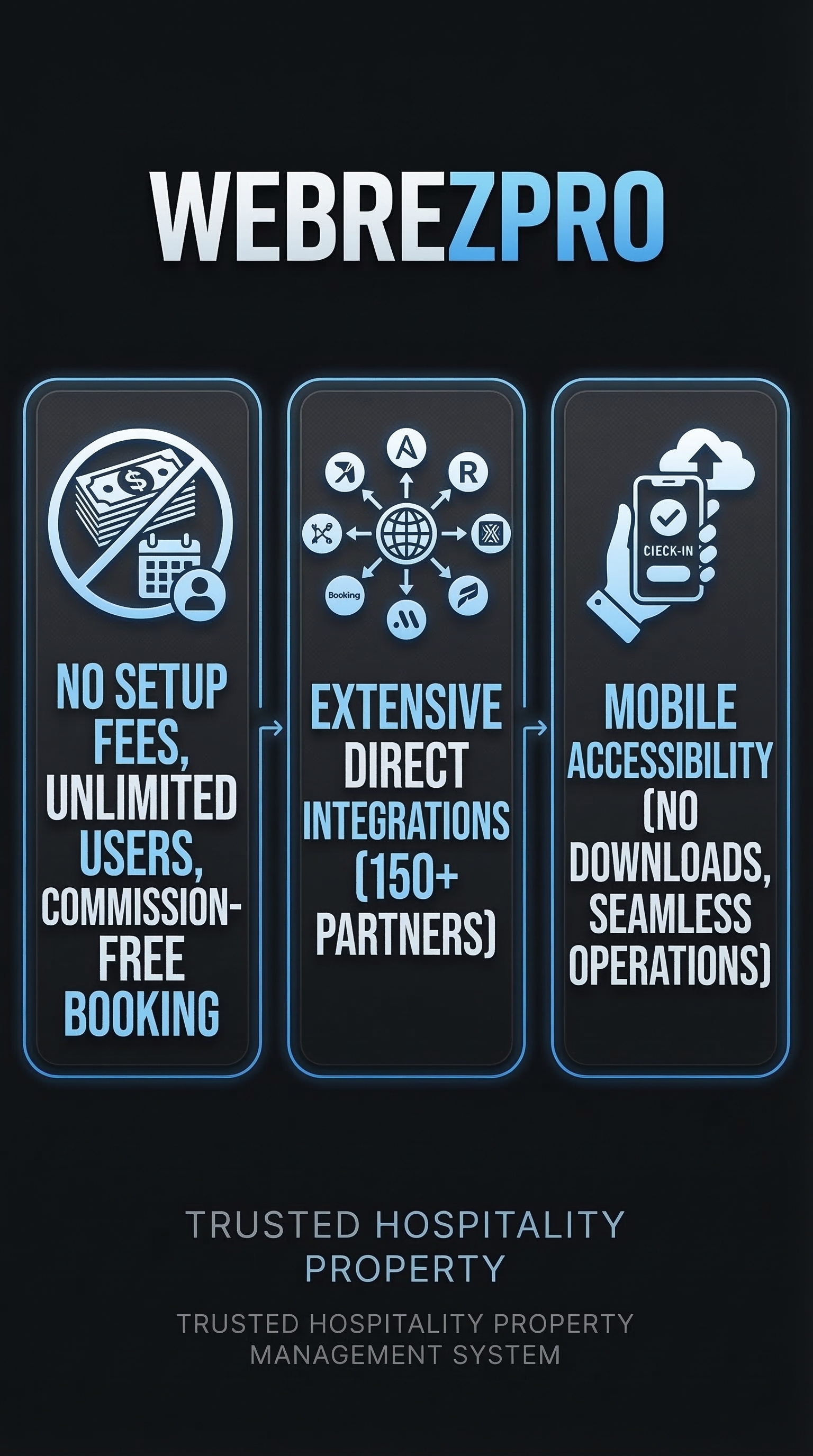 Webrezpro Review: Best Commission-Free PMS for Hotels 2026 5 Webrezpro - Infographic