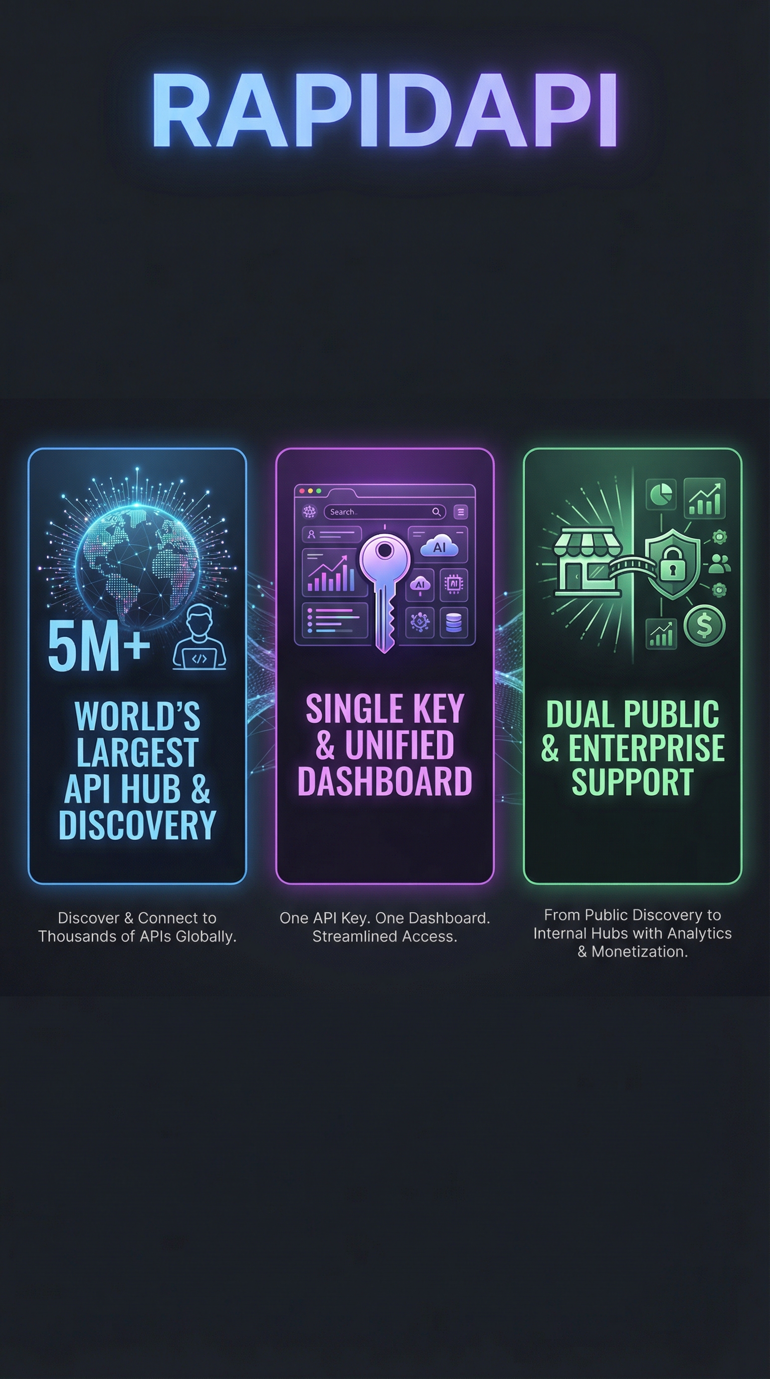 RapidAPI Review: World's Largest API Hub in 2026 4 Rapidapi - Infographic