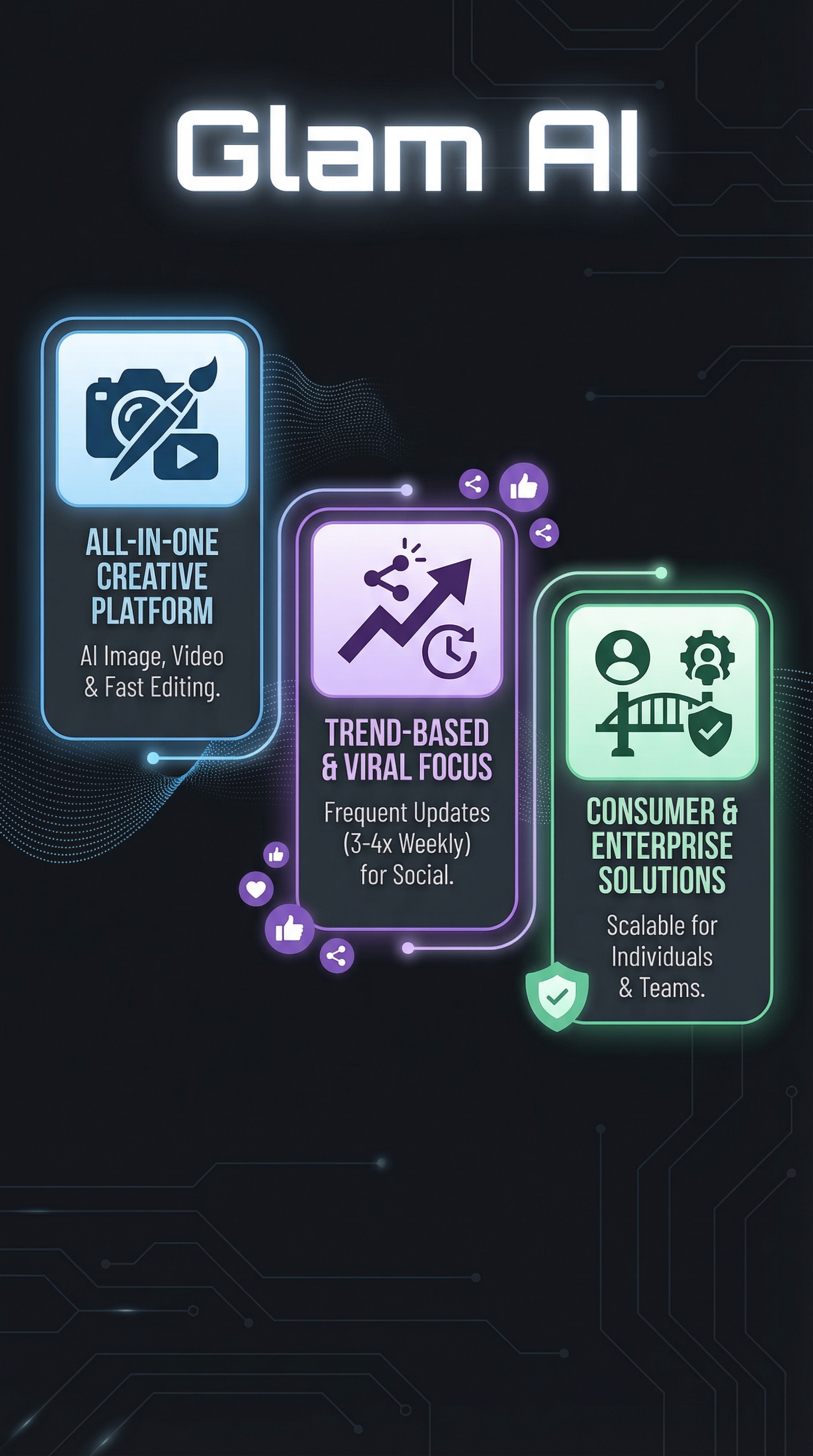 Glam AI - Infographic