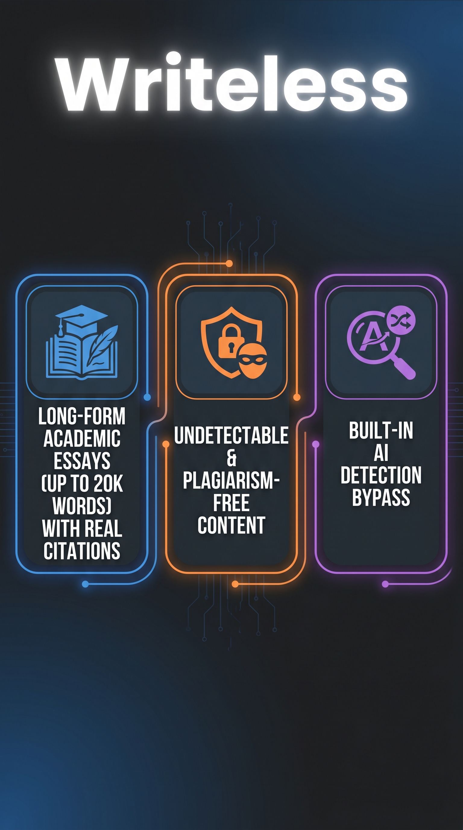 Writeless - Infographic