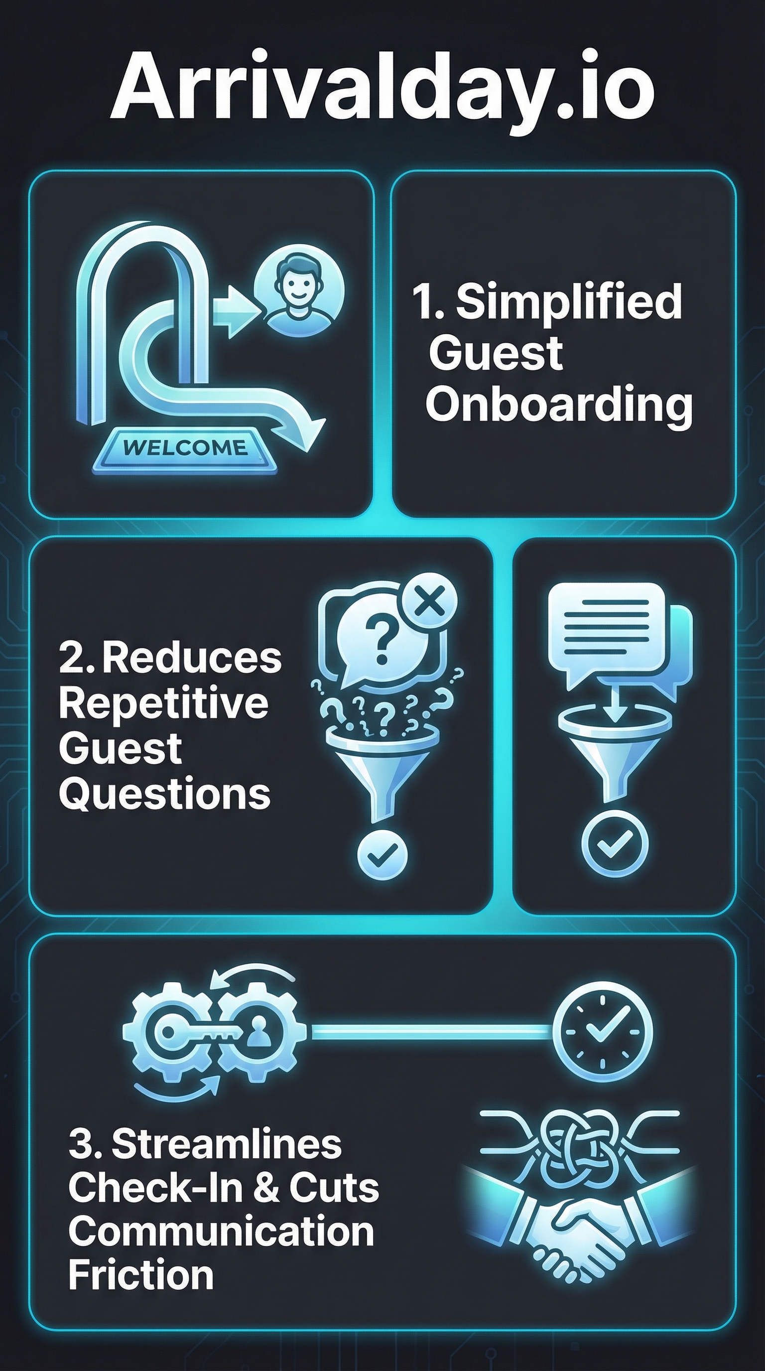 Arrivalday.io - Infographic