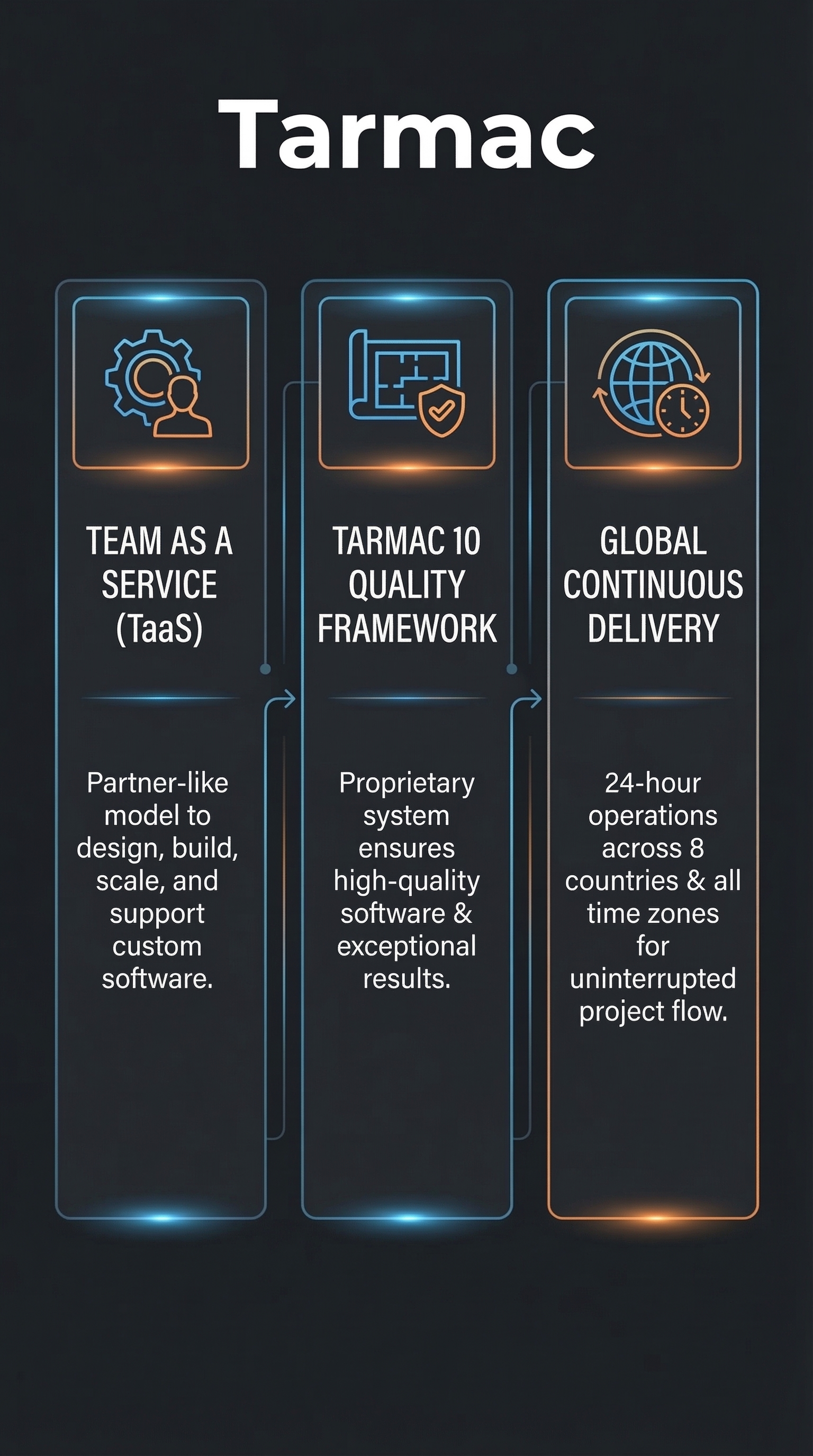 Tarmac - Infographic