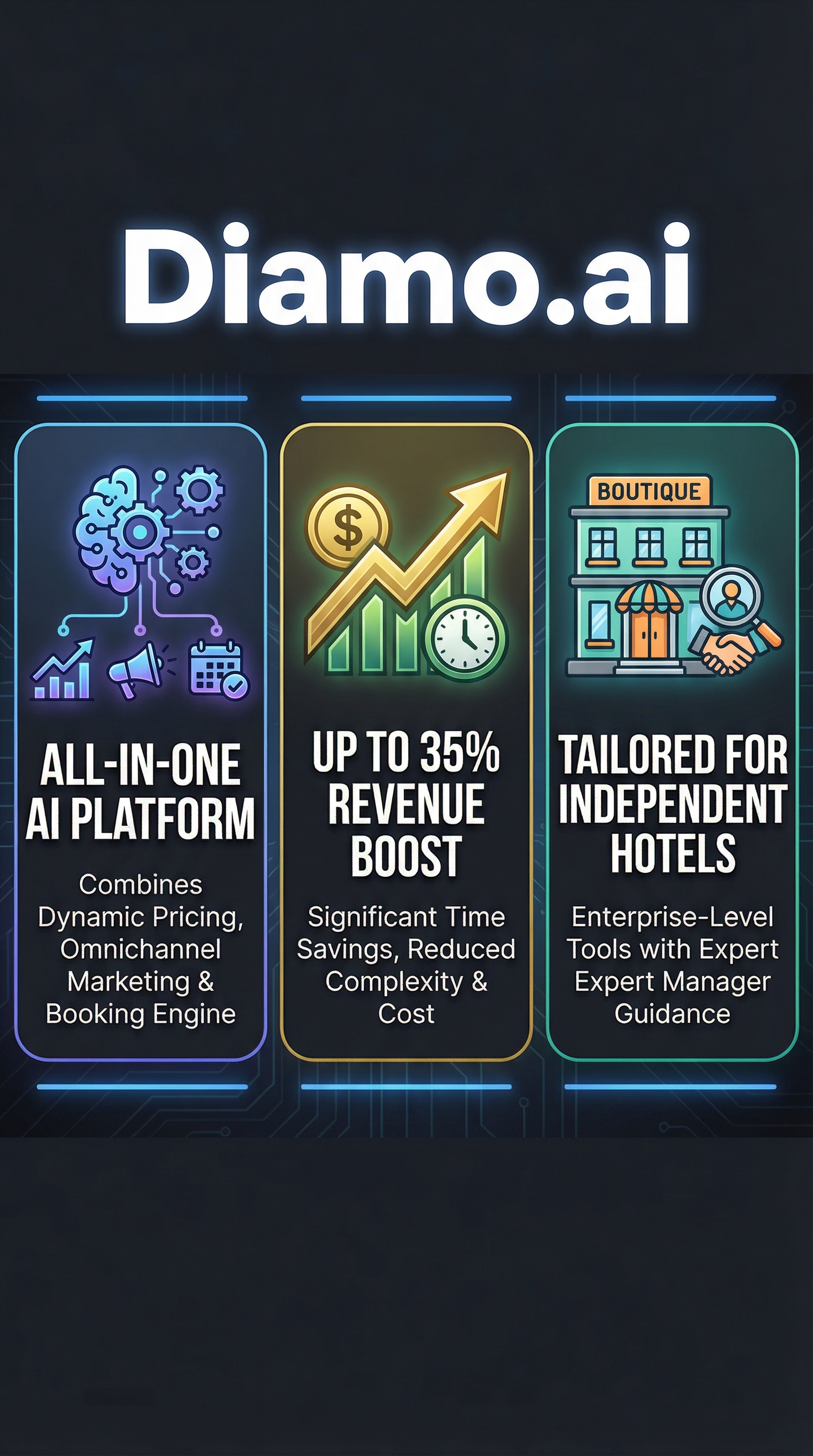 Diamo.ai Review: Best AI Revenue Tool for Independent Hotels 2026 5 Diamo.ai - Infographic