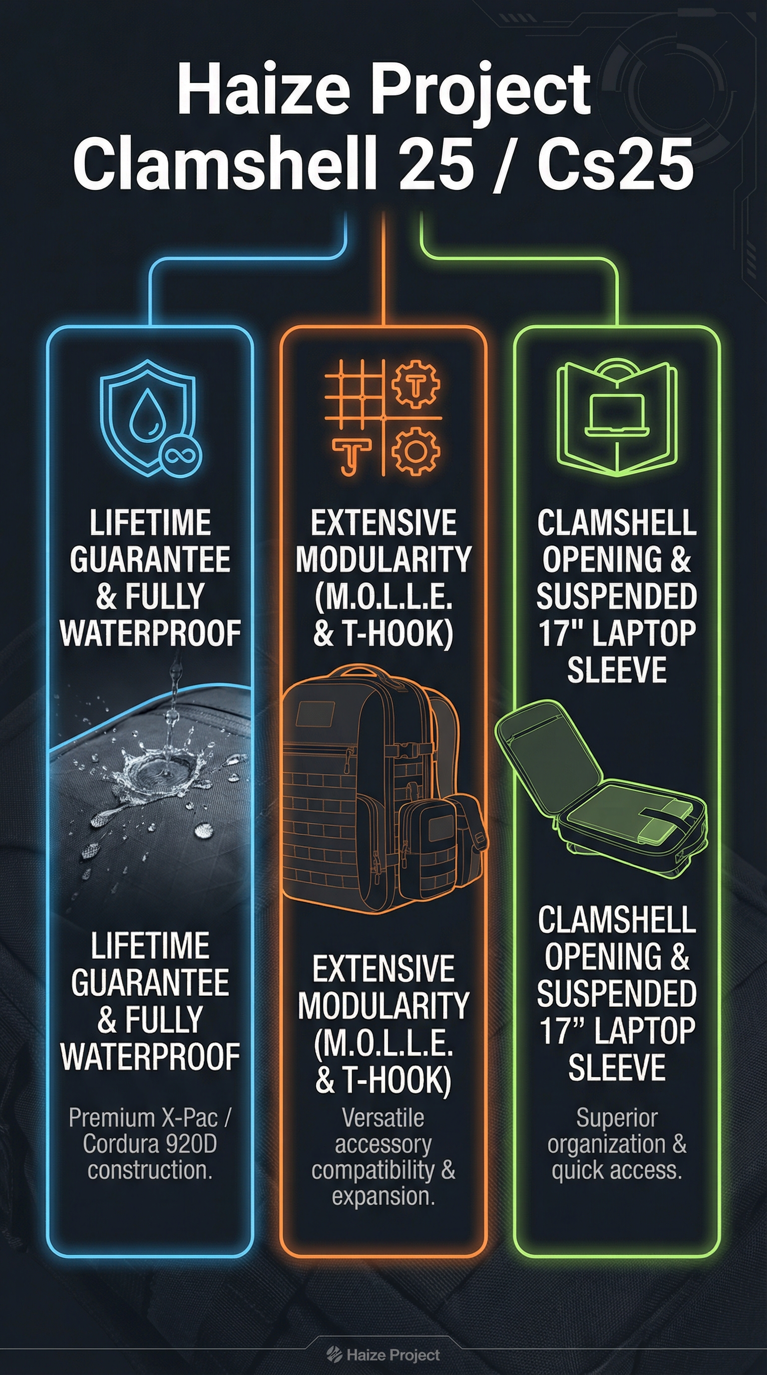 Haize Project Clamshell 25 / Cs25 - Infographic
