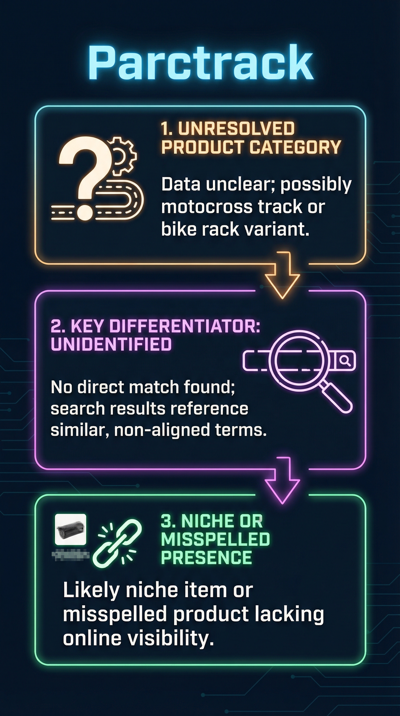 Parctrack - Infographic