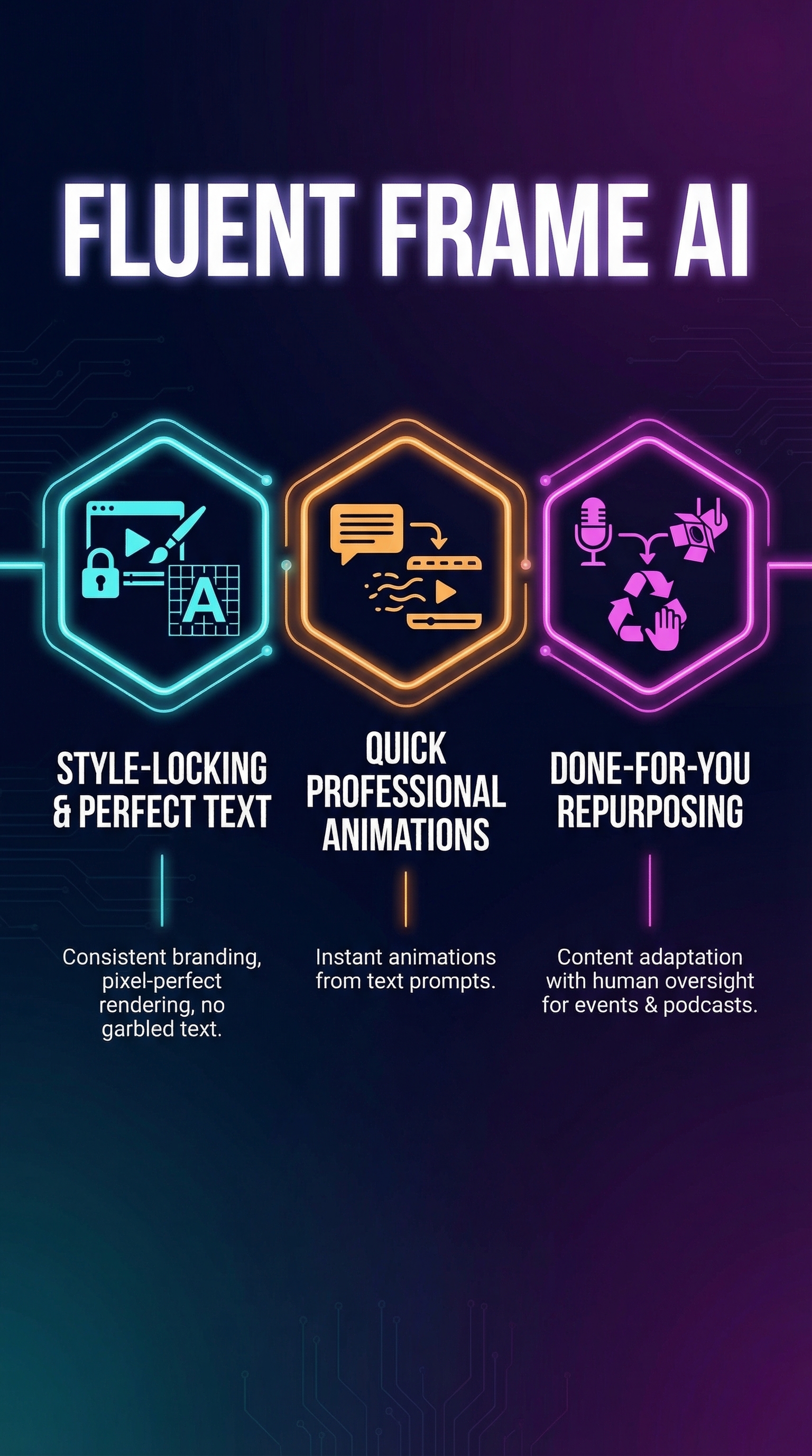 Fluent Frame AI - Infographic