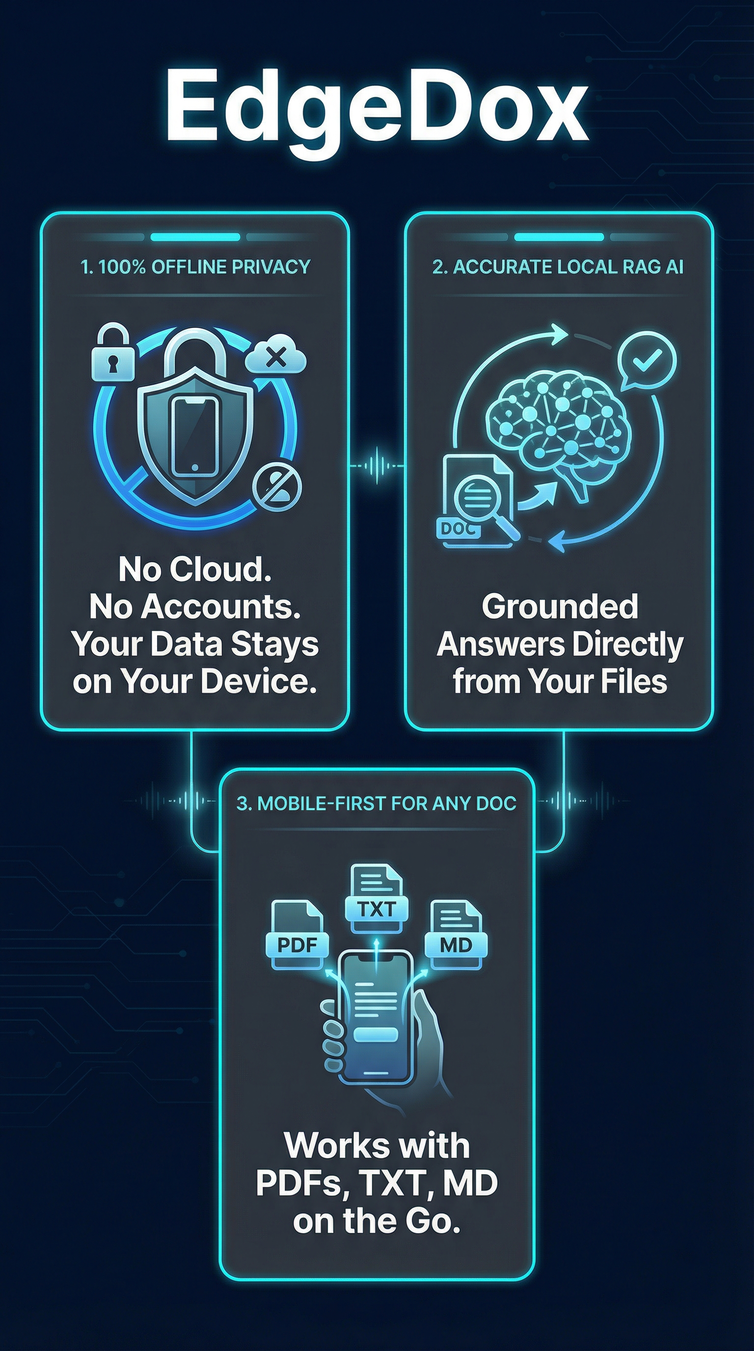 EdgeDox - Infographic