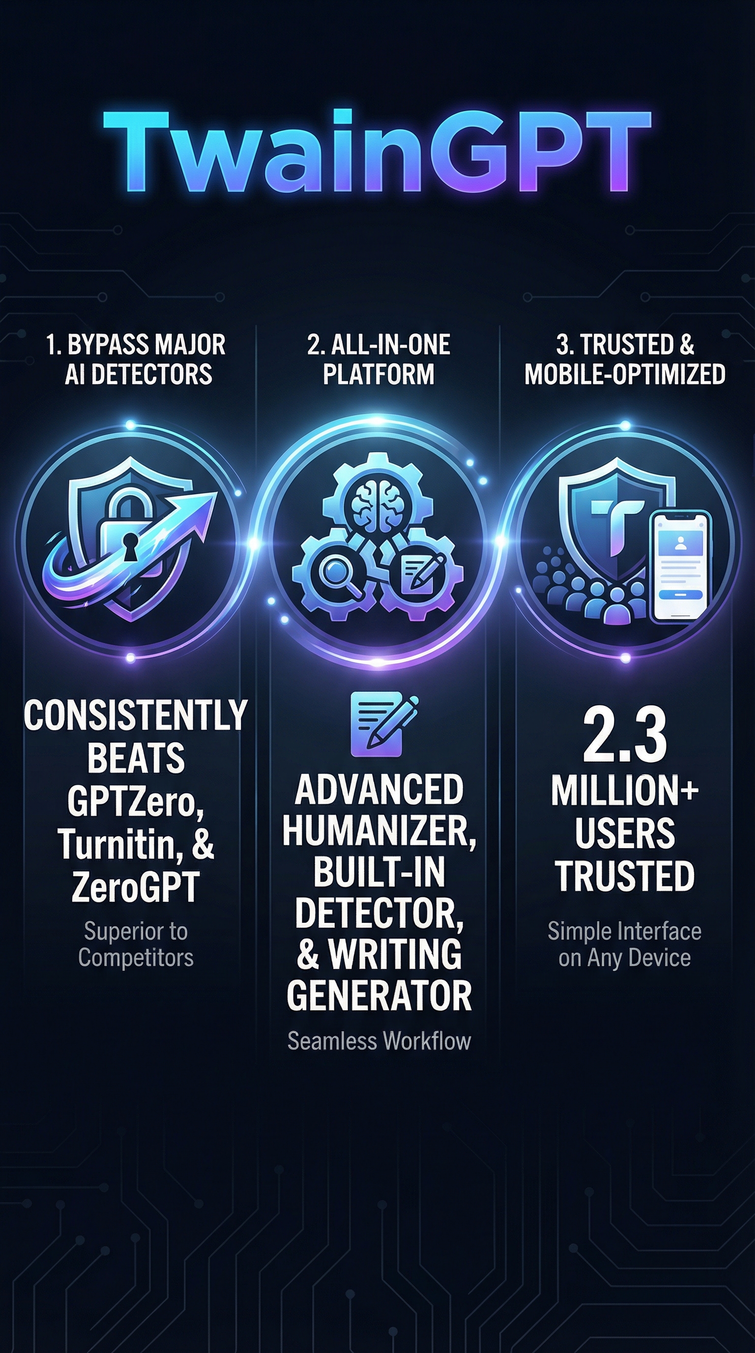 TwainGPT - Infographic