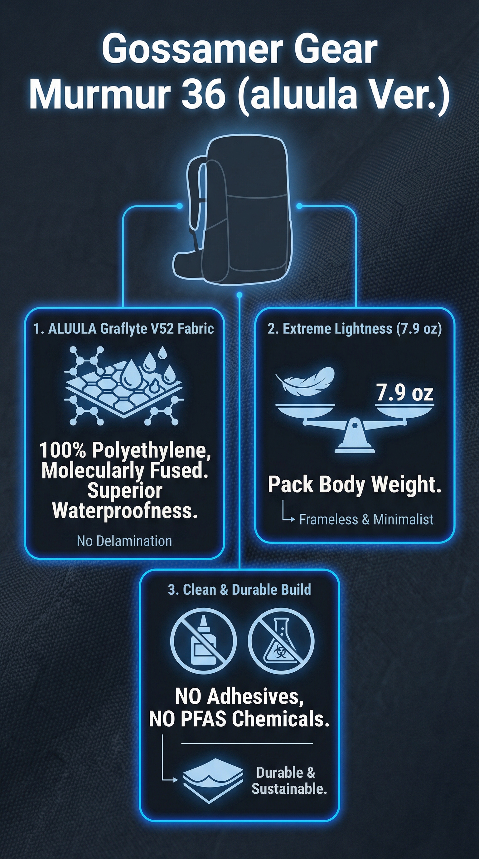 Gossamer Gear Murmur 36 (aluula Ver.) - Infographic