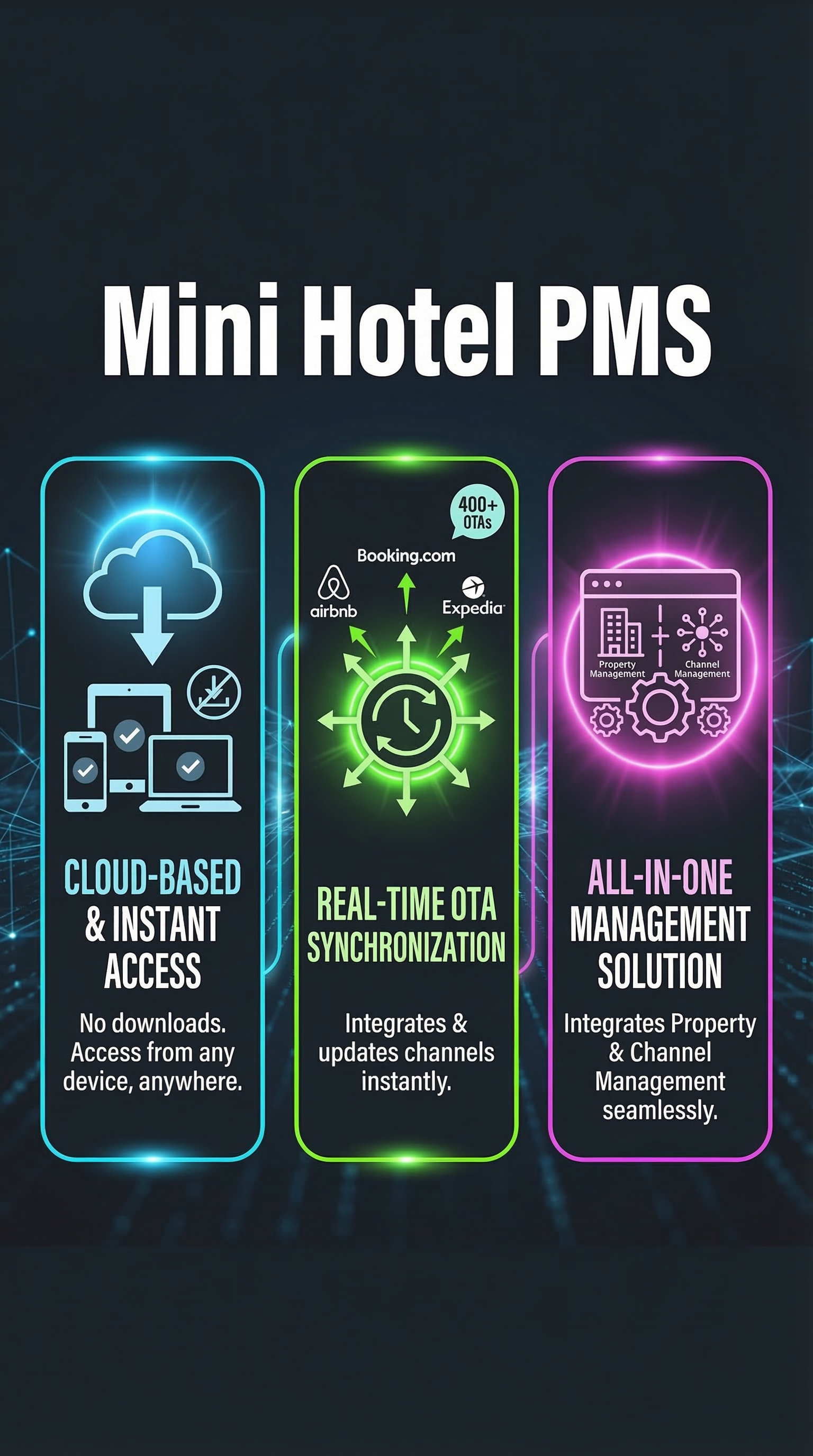 Mini Hotel PMS - Infographic