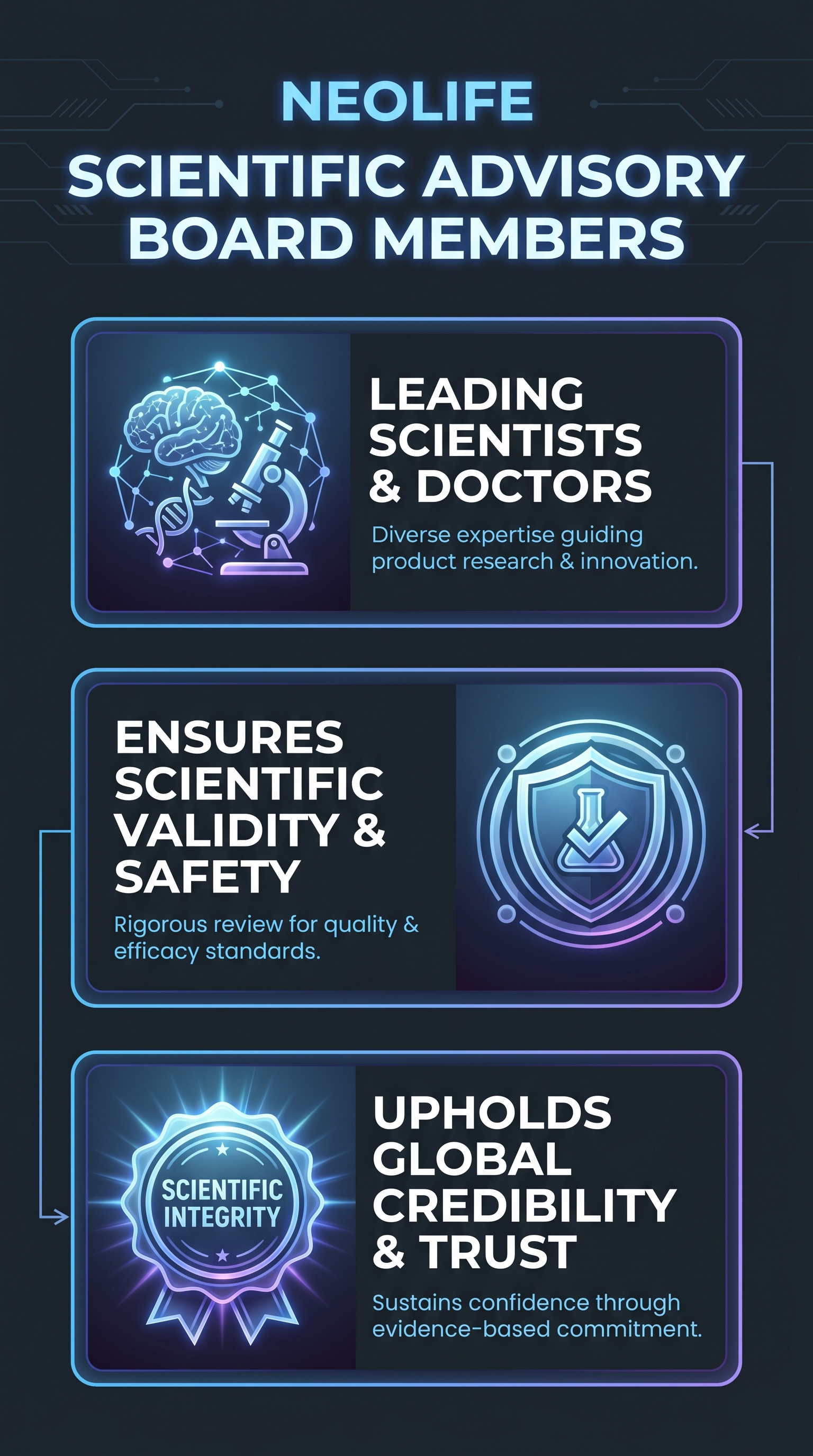 Neolife Scientific Advisory Board Members Infographic