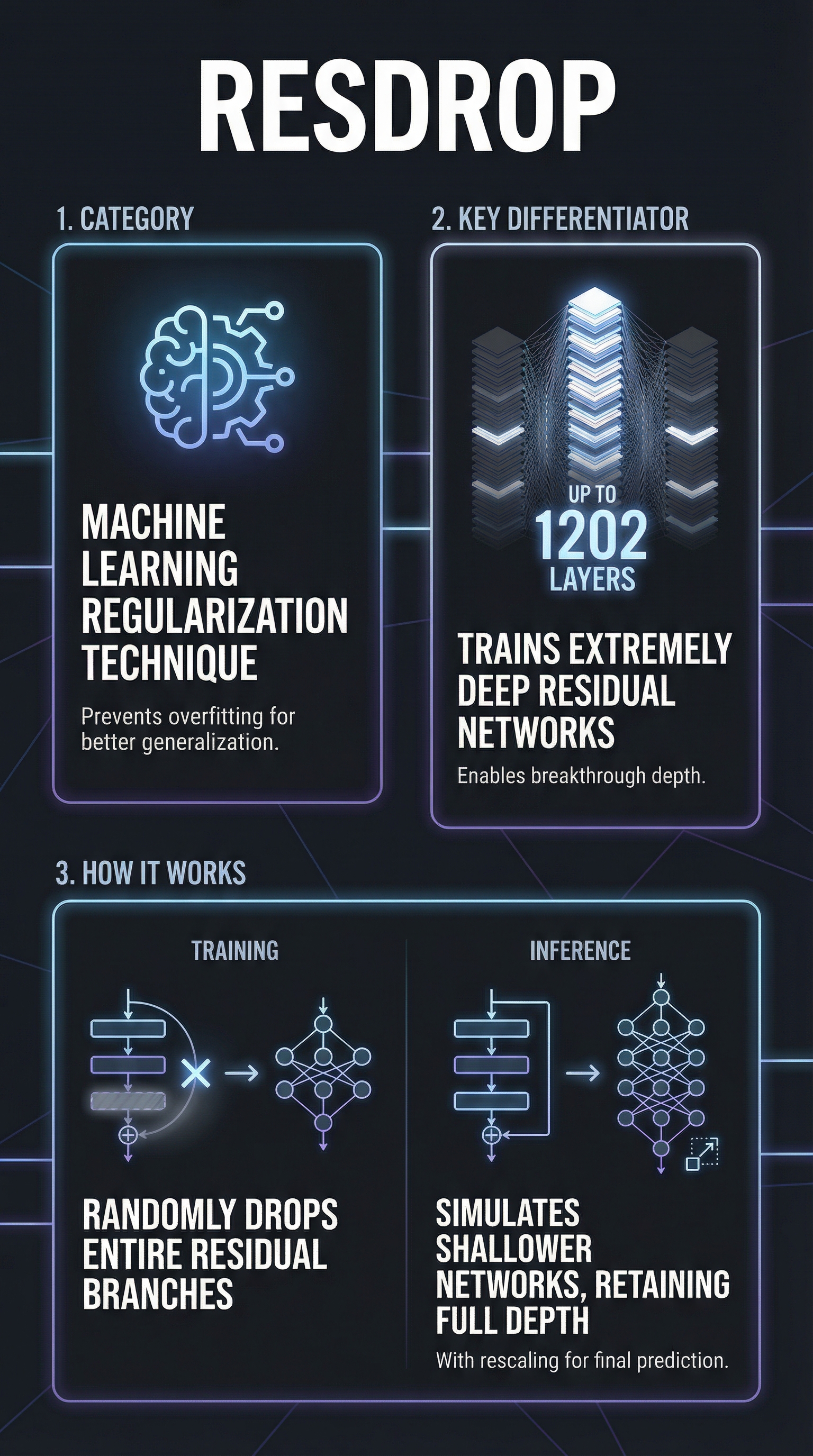 Resdrop - Infographic