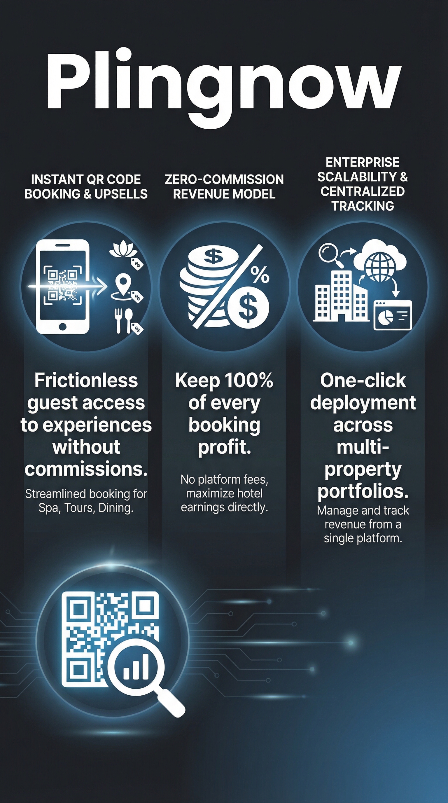 Plingnow - Infographic