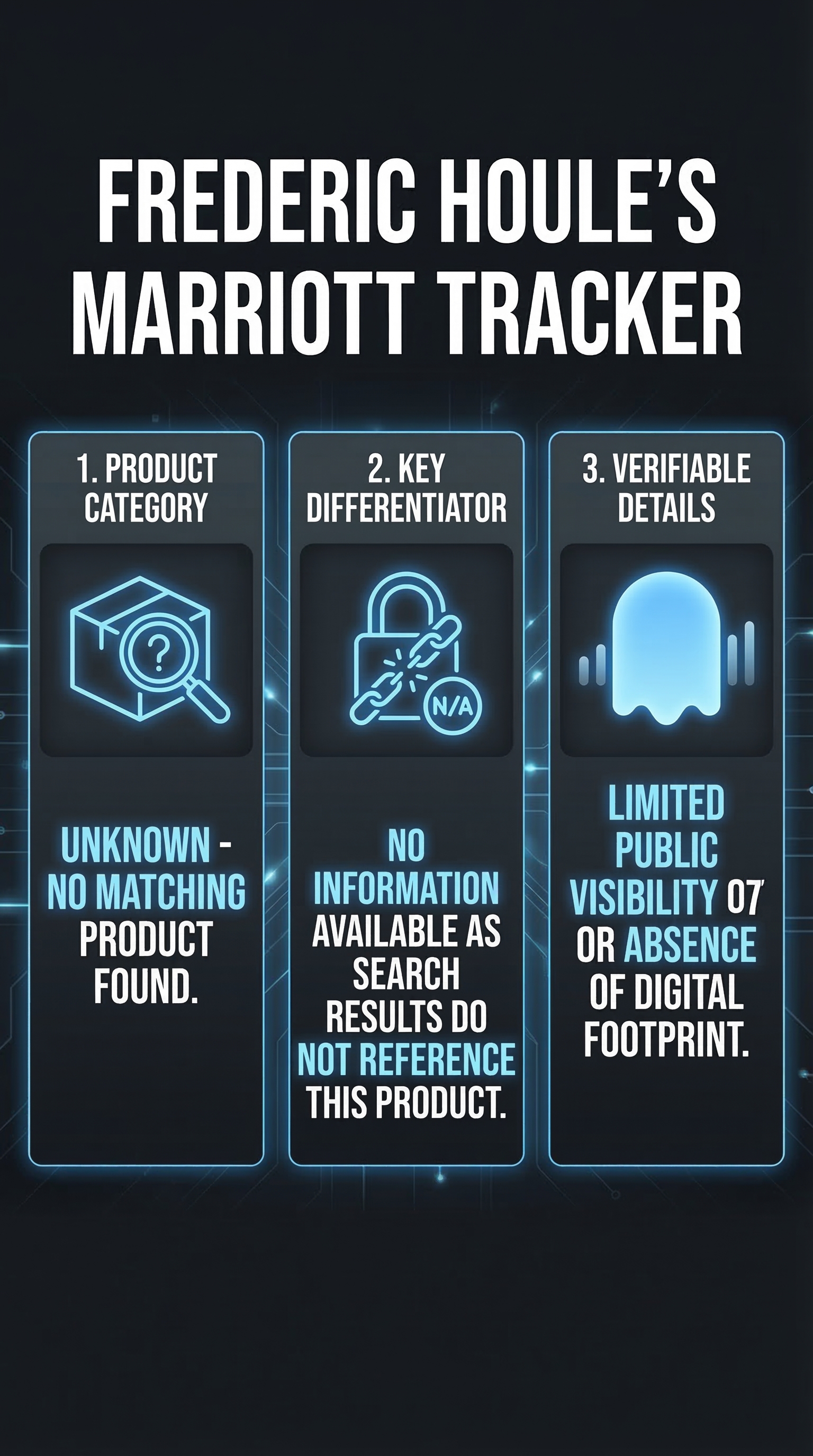 Frederic Houle’s Marriott Tracker - Infographic