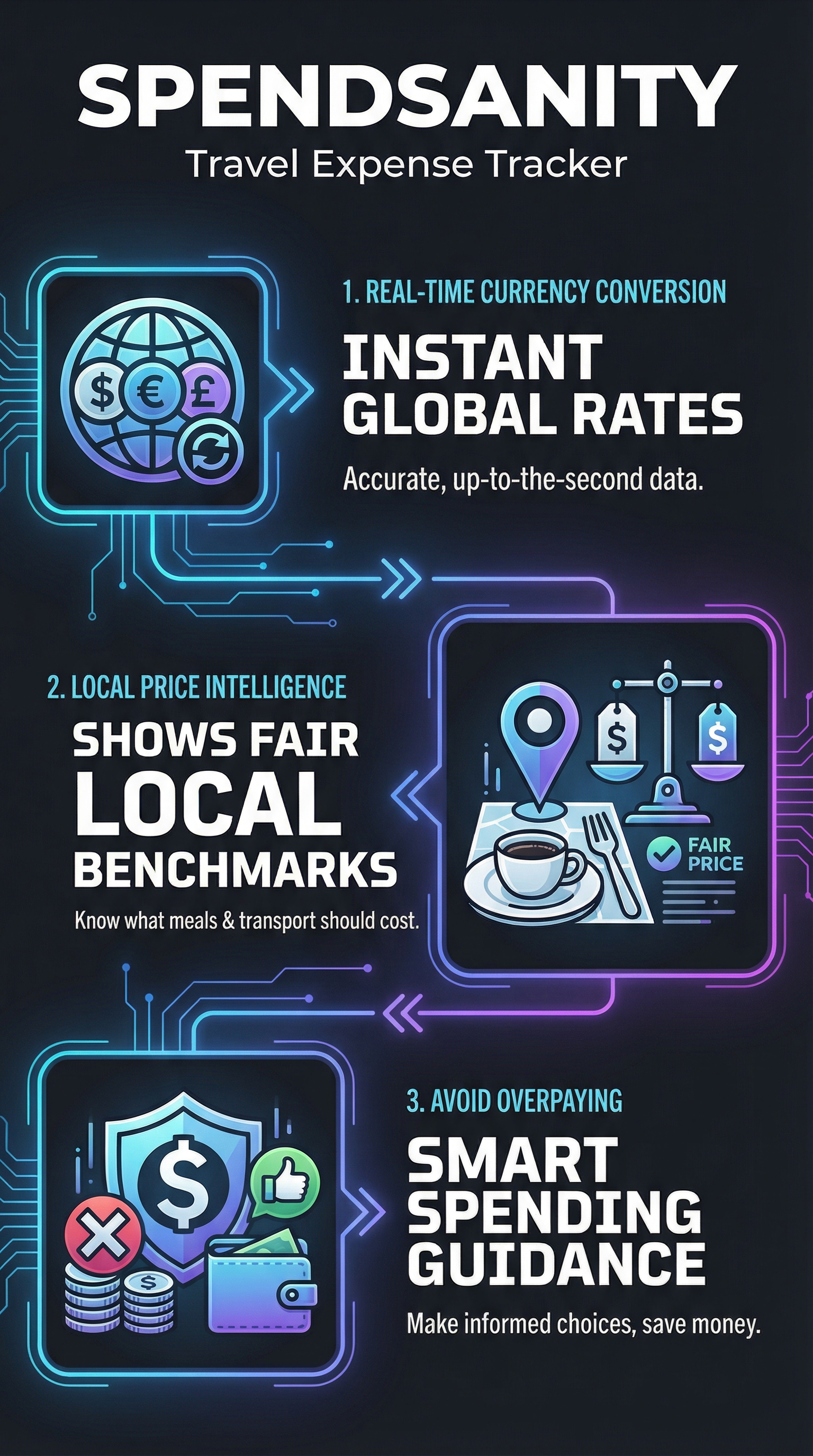 Spendsanity Review: Best Travel Expense Tracker in 2026 4 Spendsanity - Infographic