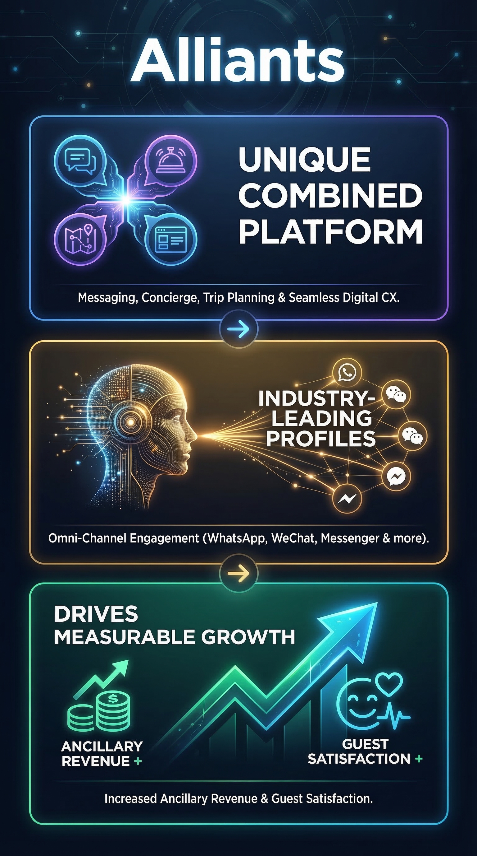 Alliants - Infographic