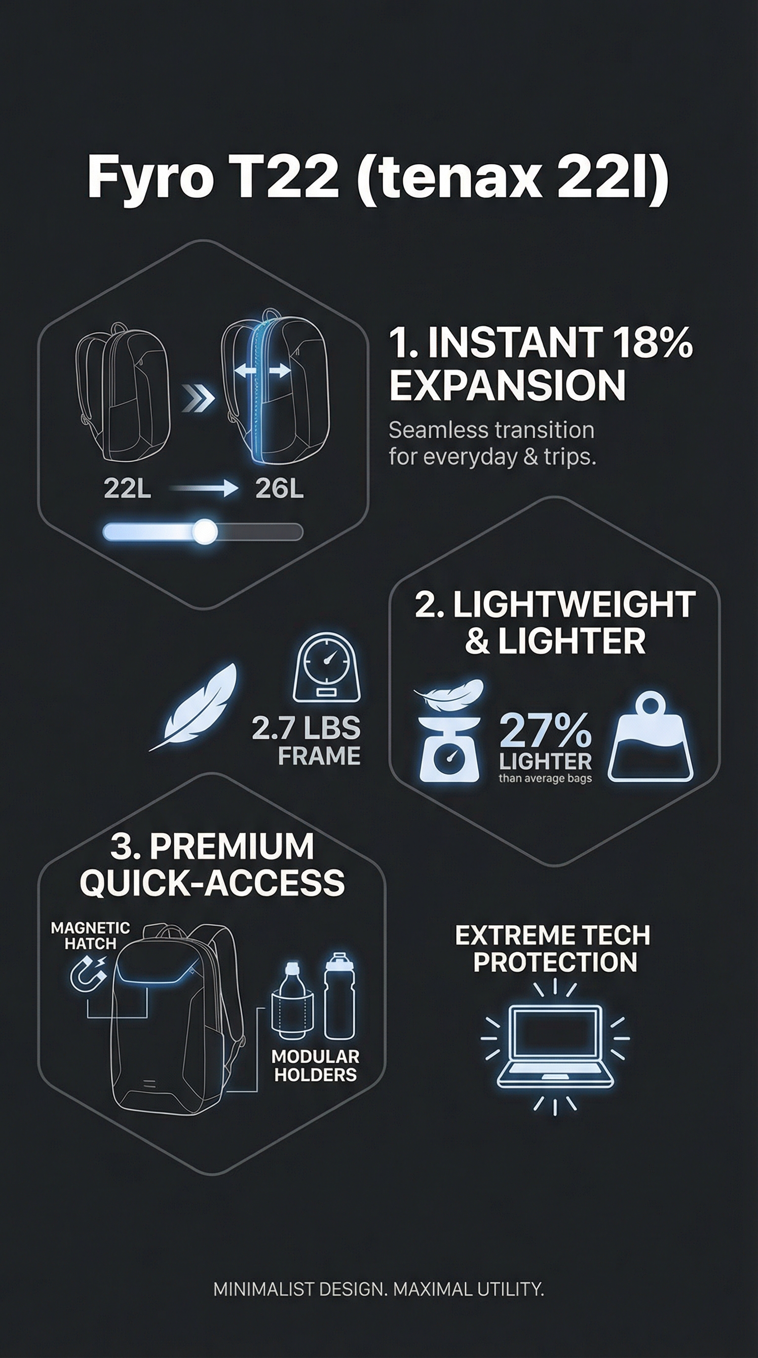 Fyro T22 (tenax 22l) - Infographic