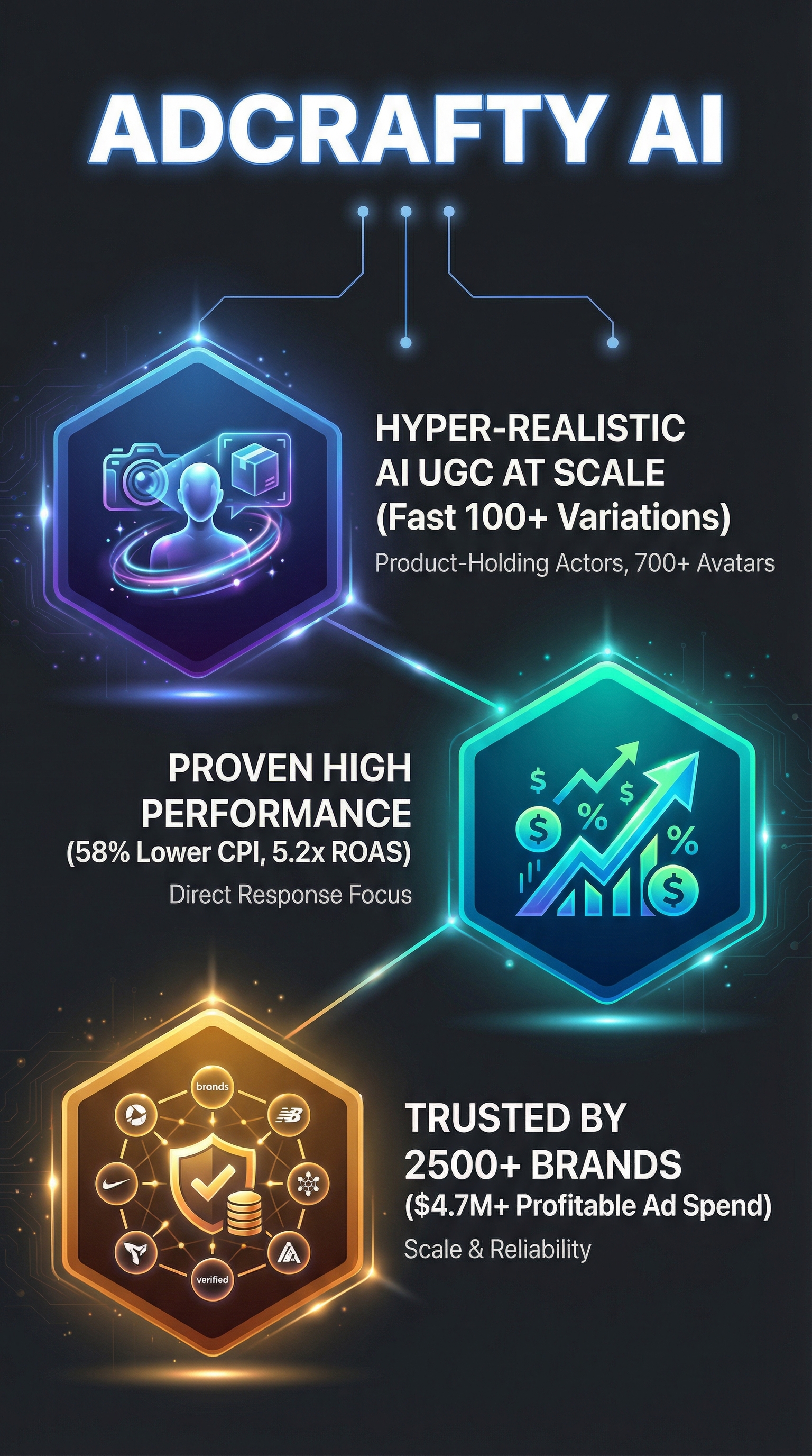 AdCrafty AI - Infographic