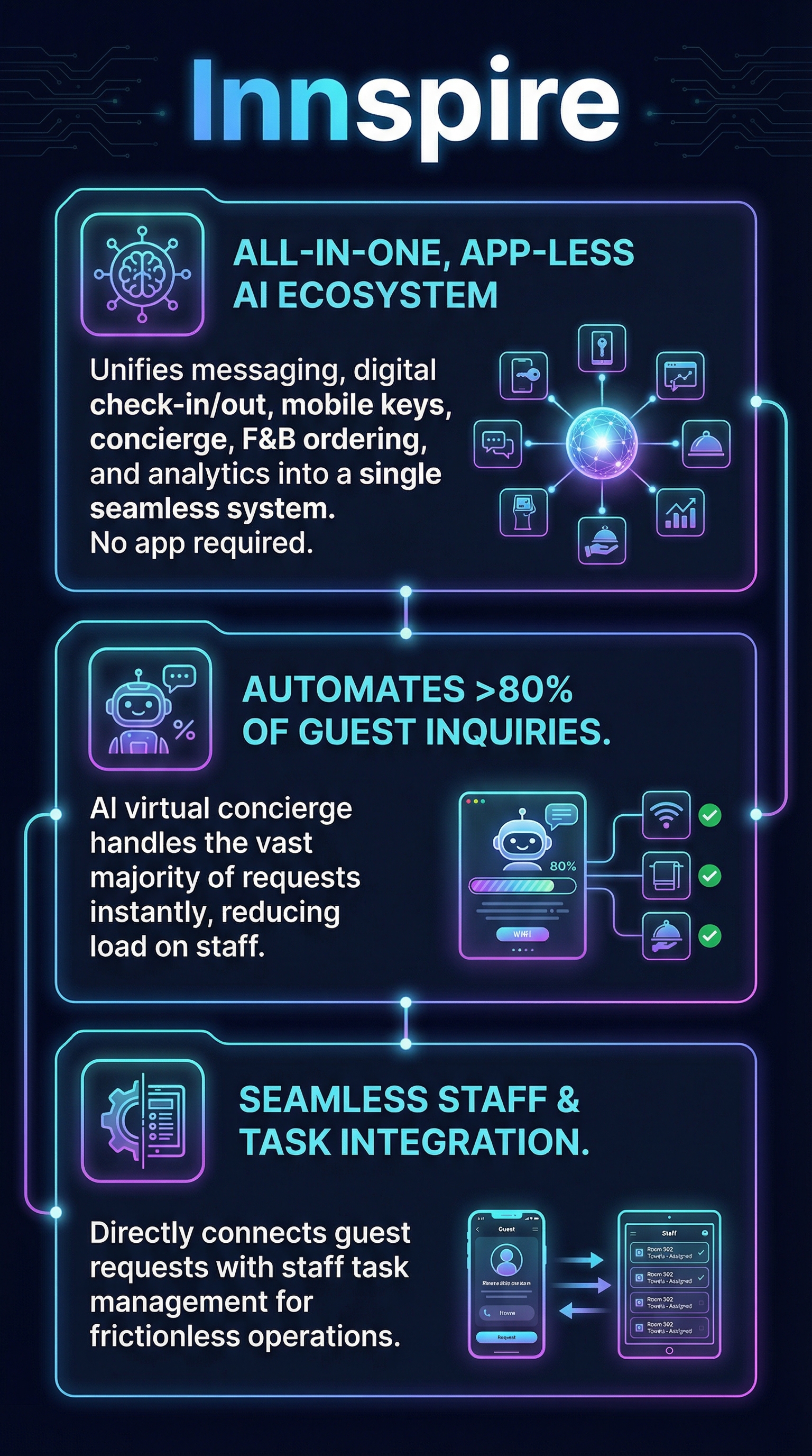 Innspire - Infographic