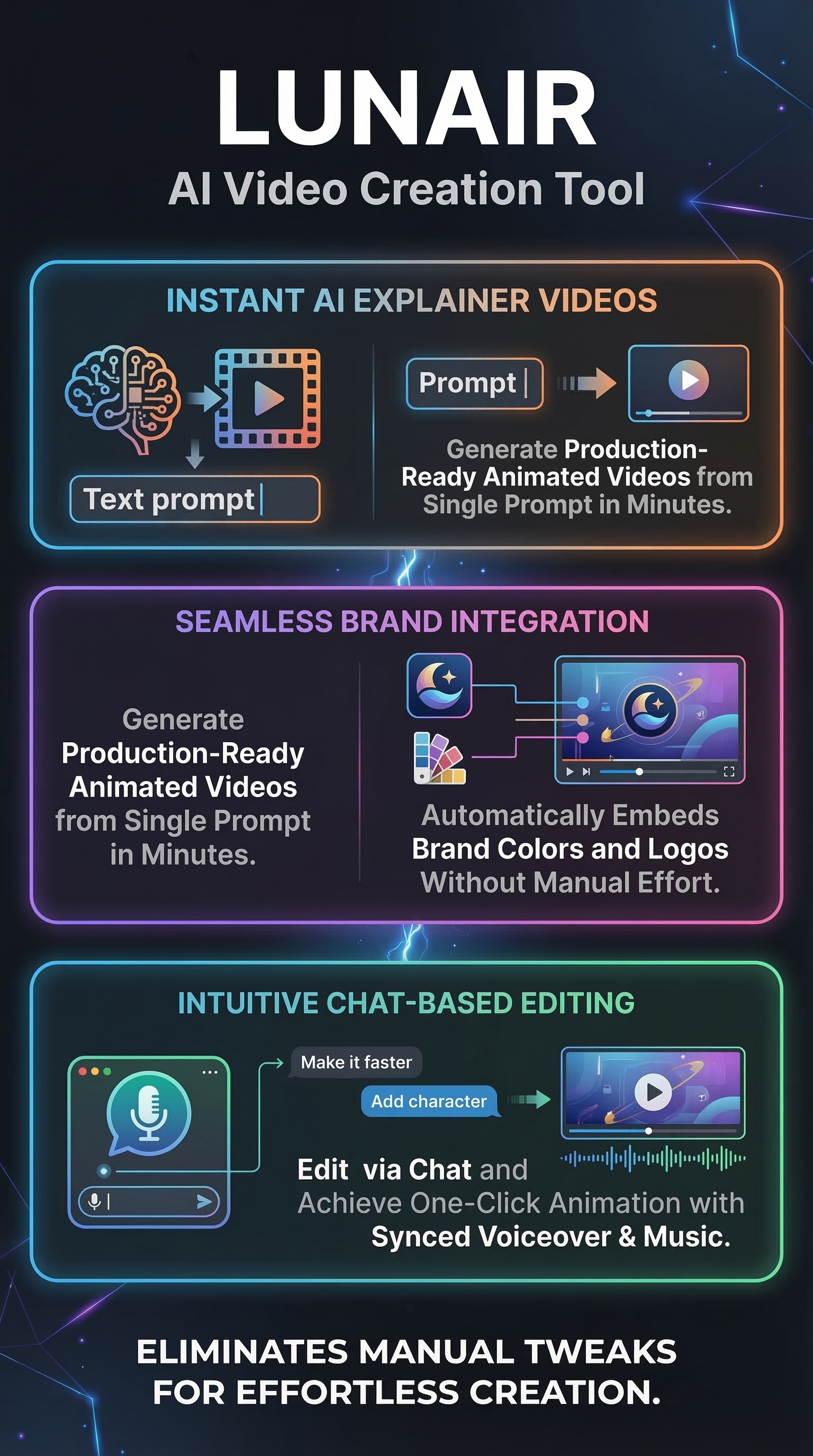 Lunair - Infographic